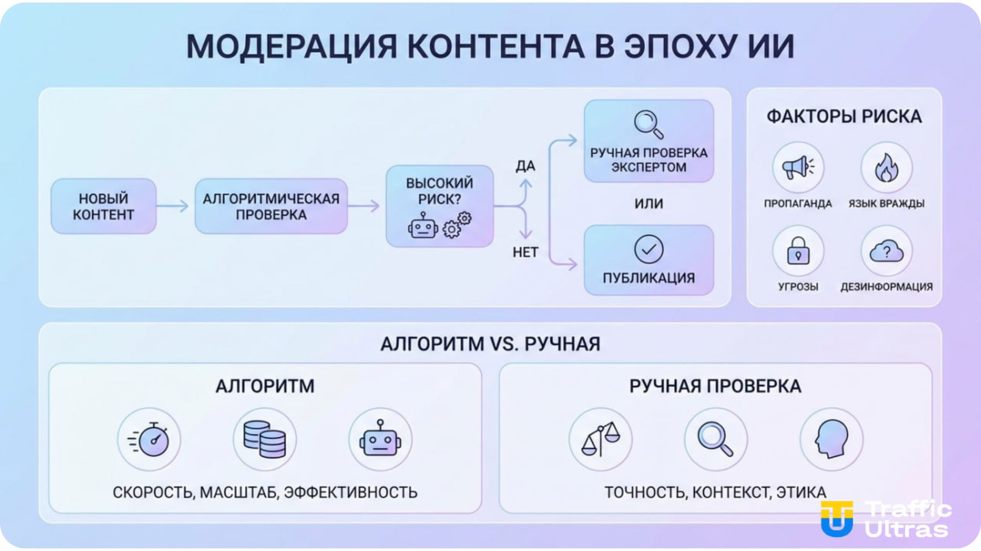 Причины долгой модерации рекламы Facebook