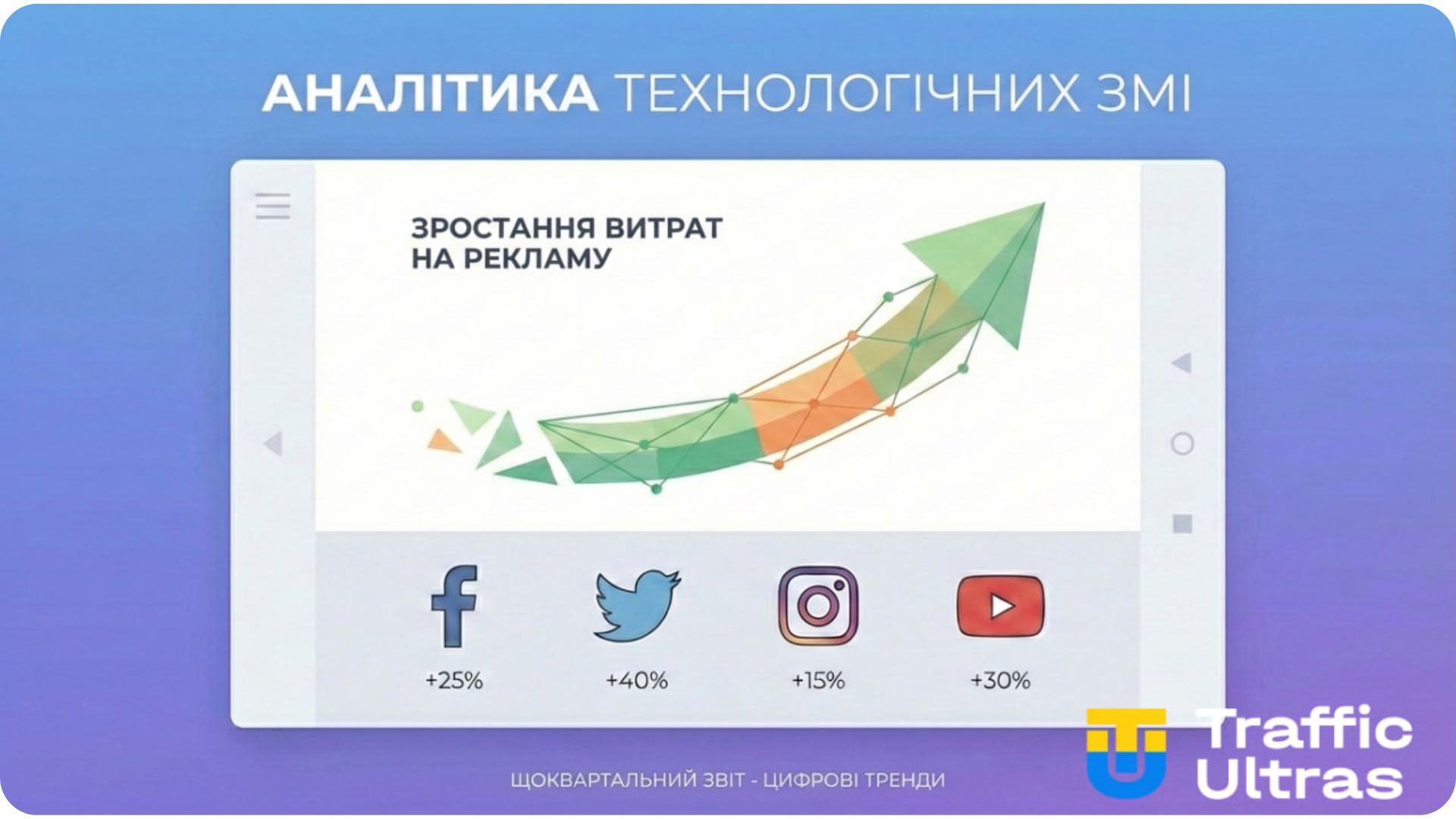 Зростання рекламних бюджетів у соцмережах і роль Meta