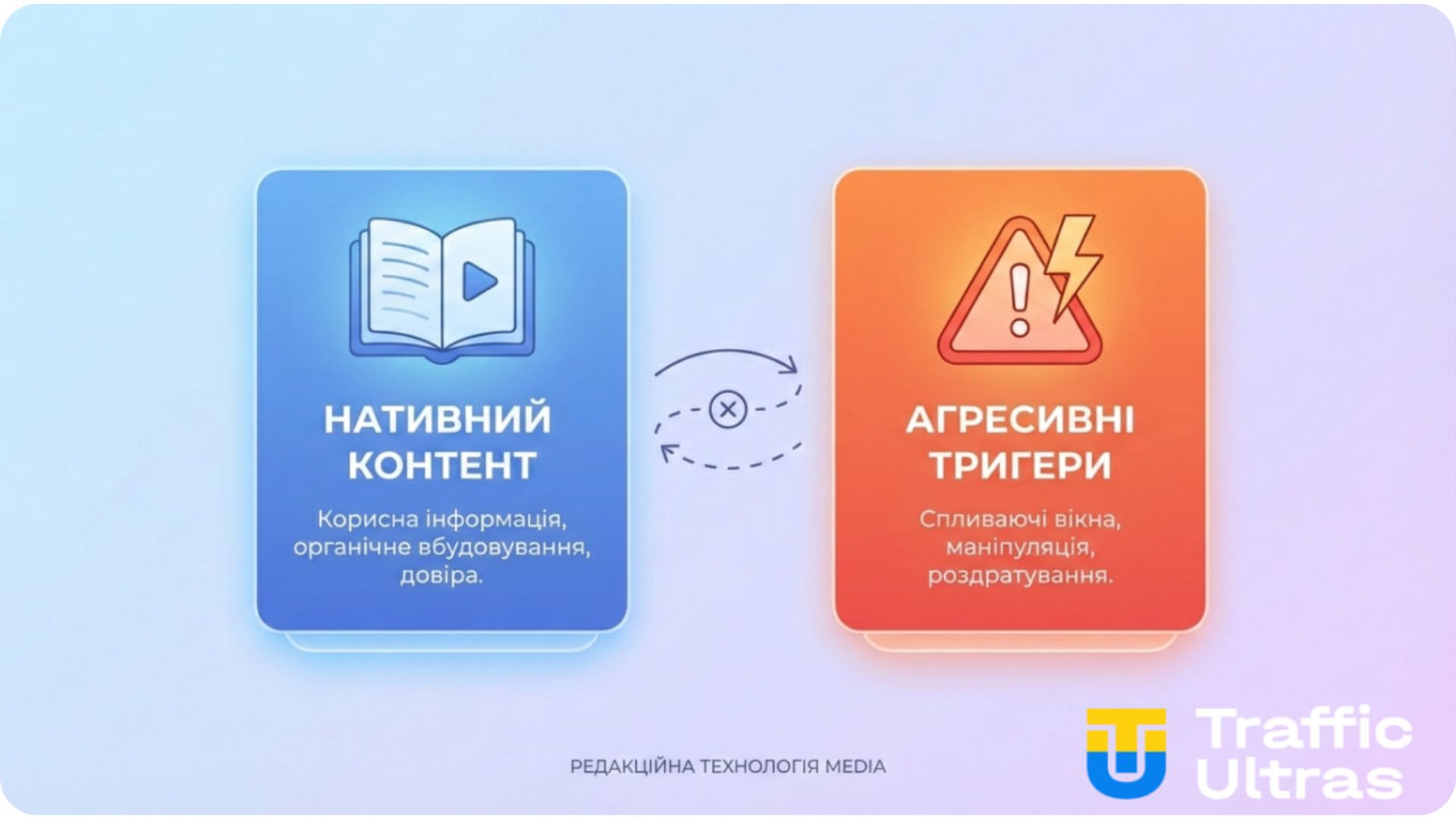 Креативи Facebook як фактор ризику в гемблінгу