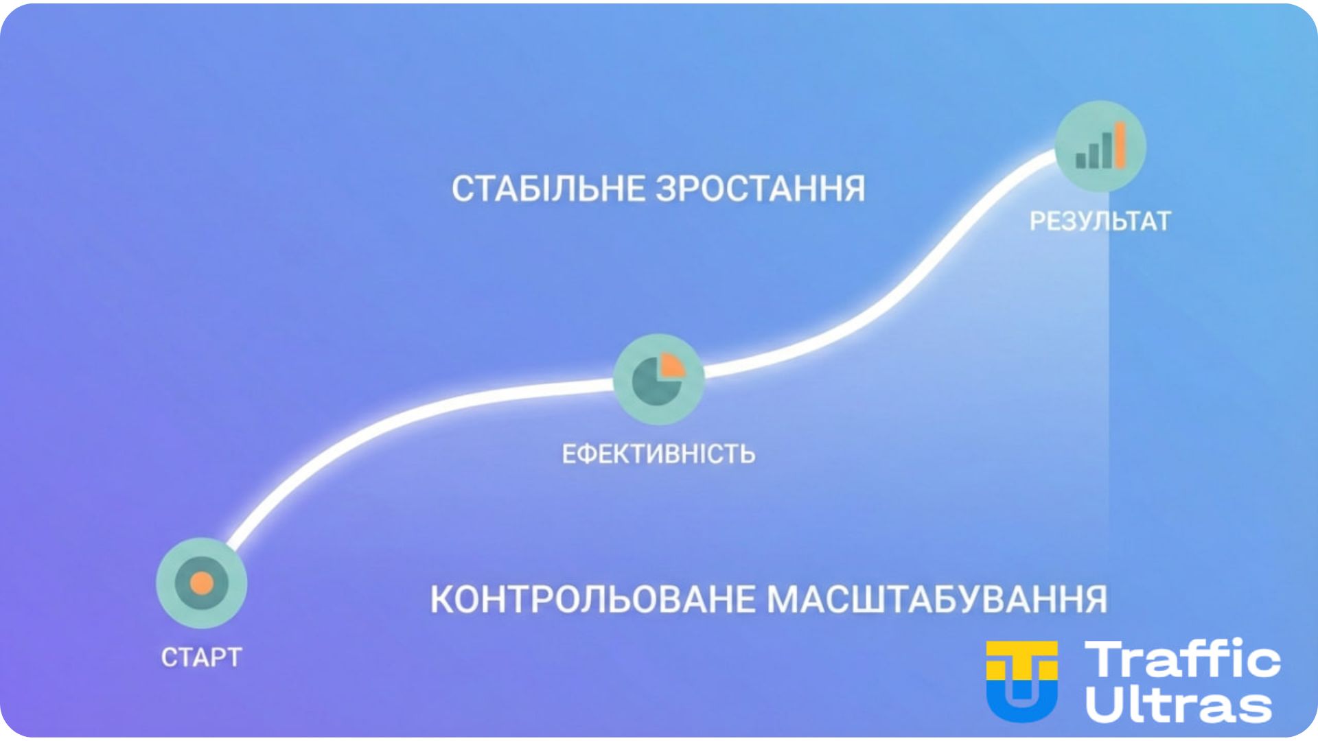 Масштабування Facebook арбітражу без тиску на алгоритми