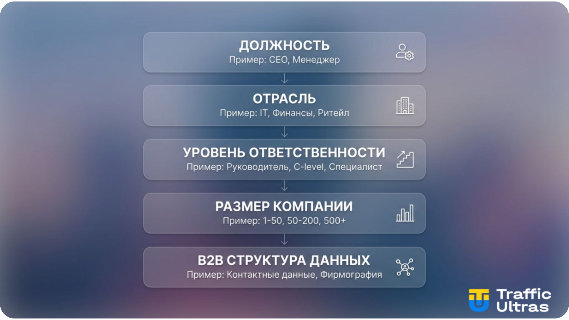Таргетинг в LinkedIn Ads по должности, отрасли и уровню позиции