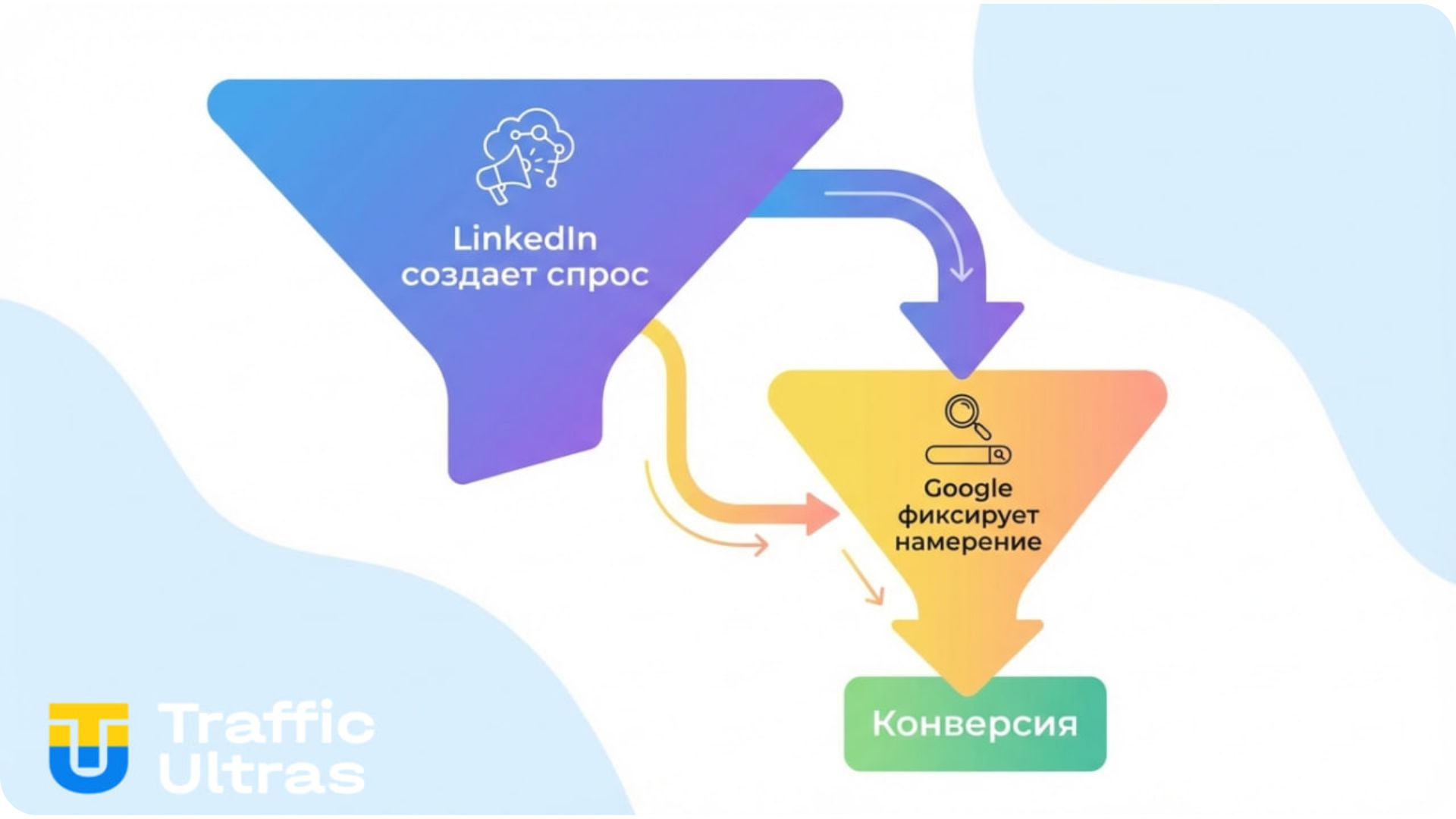 Разница между LinkedIn Ads и Google Ads по типу спроса