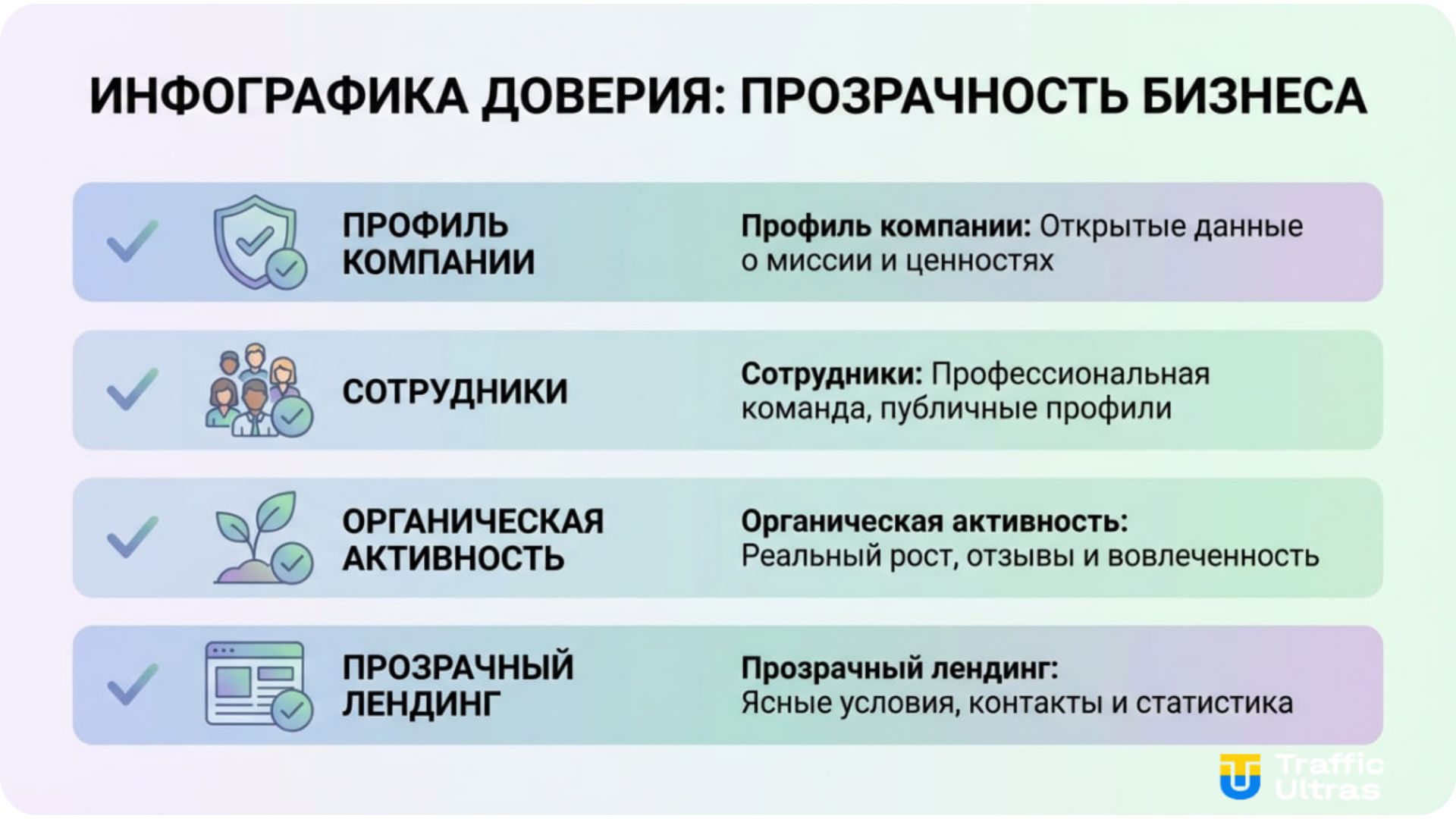 Факторы прохождения модерации в LinkedIn Ads