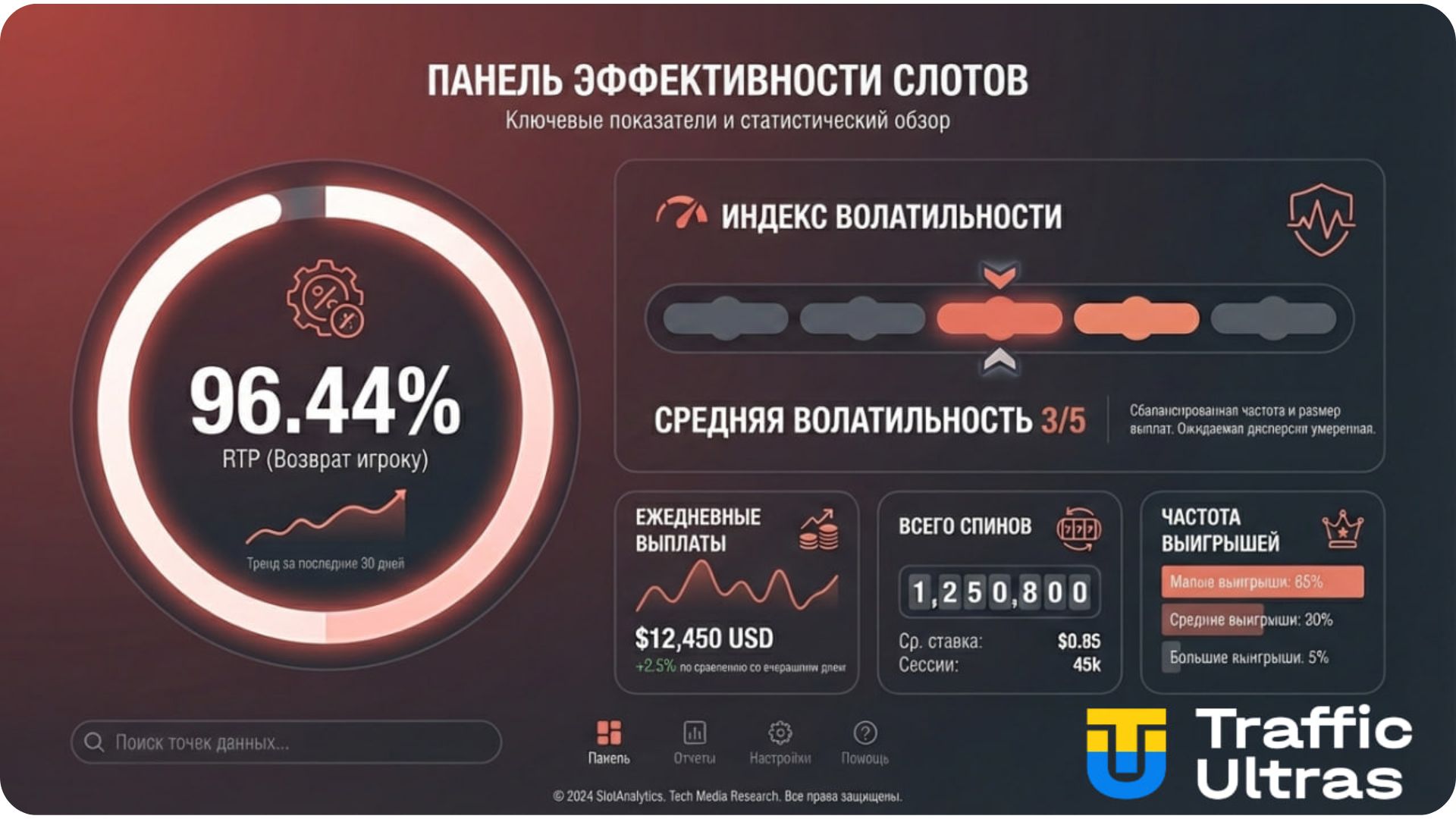 Инфографика характеристик слота 40 Vampire Beast: RTP 96.44% и средняя волатильность.