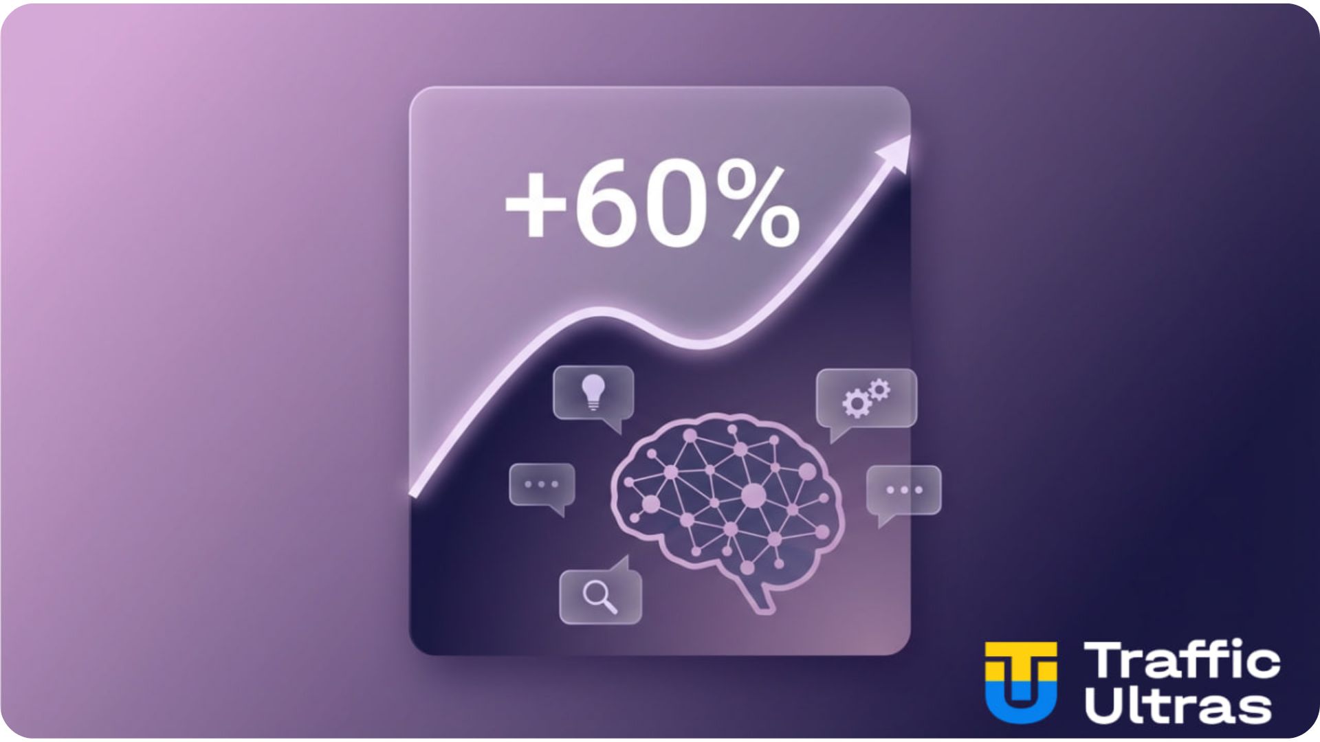 График эффективности AI-ассистента LinkedIn: рост отклика на сообщения на 60%.