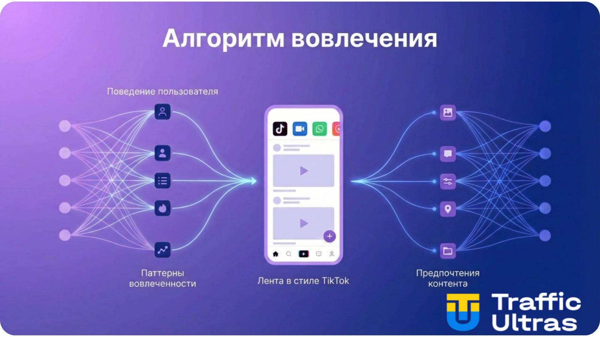 Инфографика ИИ-алгоритмов TikTok 2026: анализ поведенческих паттернов для рекламы.