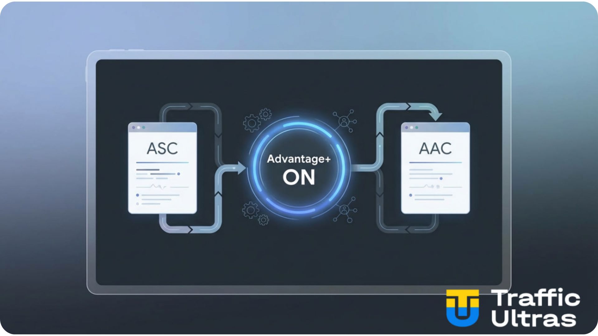 Схема перехода от ASC и AAC к унифицированному Advantage+ в Meta MAPI v25.0.
