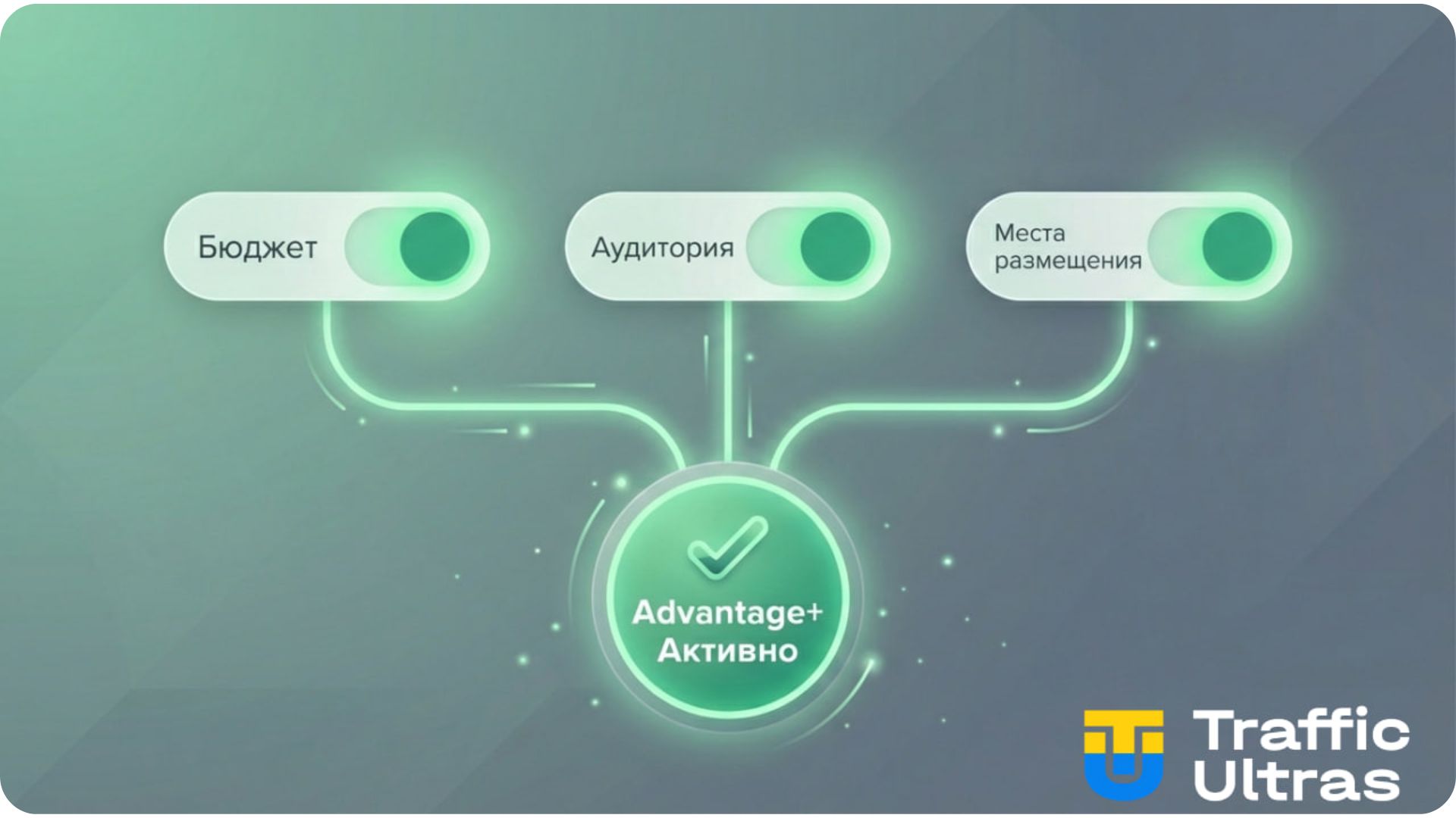 Три условия активации Advantage+ в новом Marketing API Meta 2026.