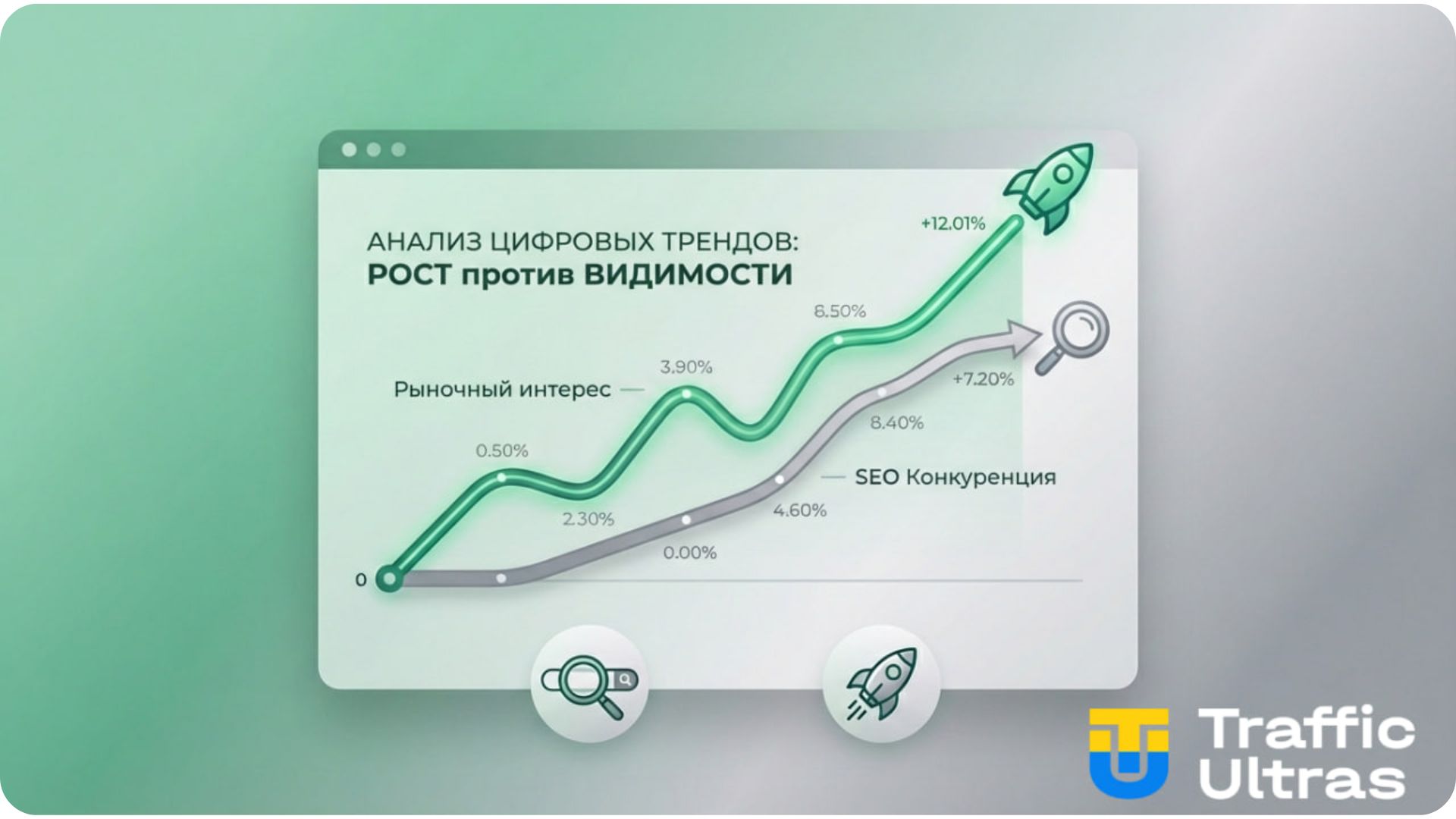 График SEO-потенциала и конкуренции по запросу Lucky Tiger Gold в 2026 году.