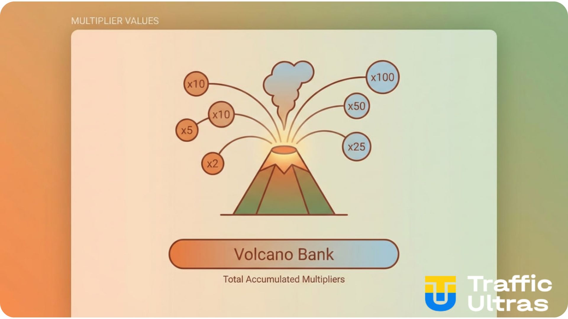 Вулкан множителей в слоте Heart of Tiki с x2–x100 и накопительным банком