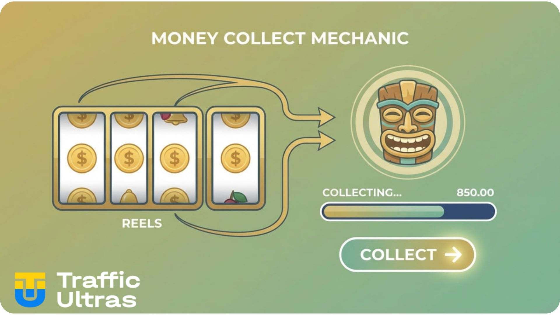 Інфографіка множників Volcano Multipliers від x2 до x100 у слоті Heart of Tiki.