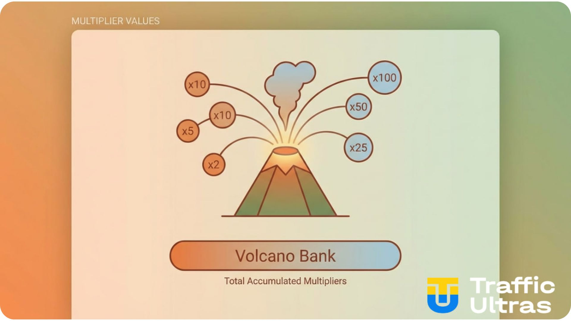 Візуальні тригери Heart of Tiki: аналіз контрасту золотого та смарагдового кольорів для підвищення CTR.