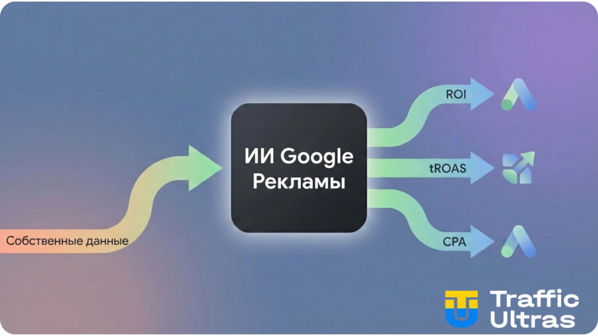 Google Ads как чёрный ящик, управляемый качеством first-party данных