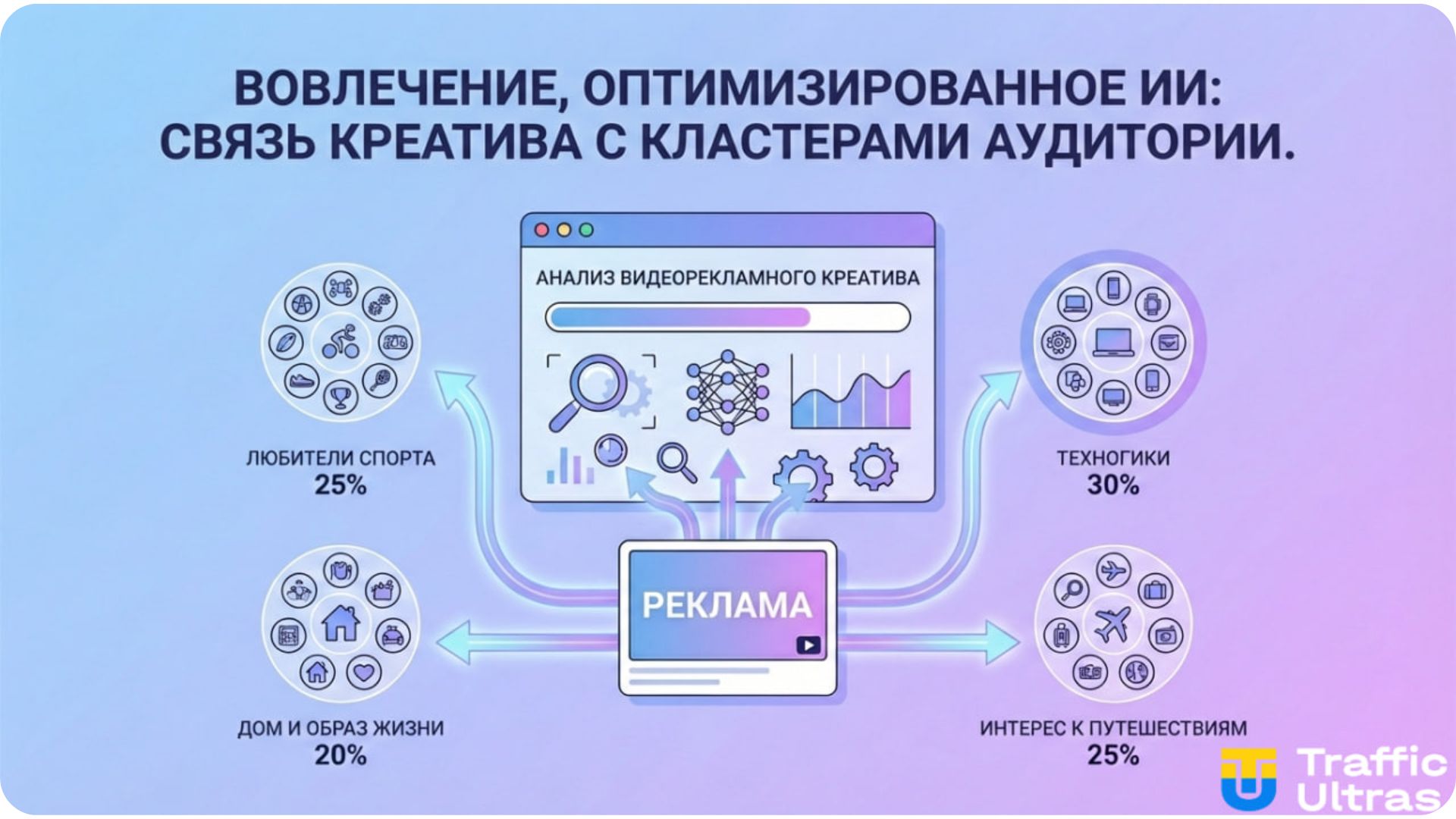 AI анализирует рекламный креатив и автоматически находит аудиторию для гемблинг-офферов