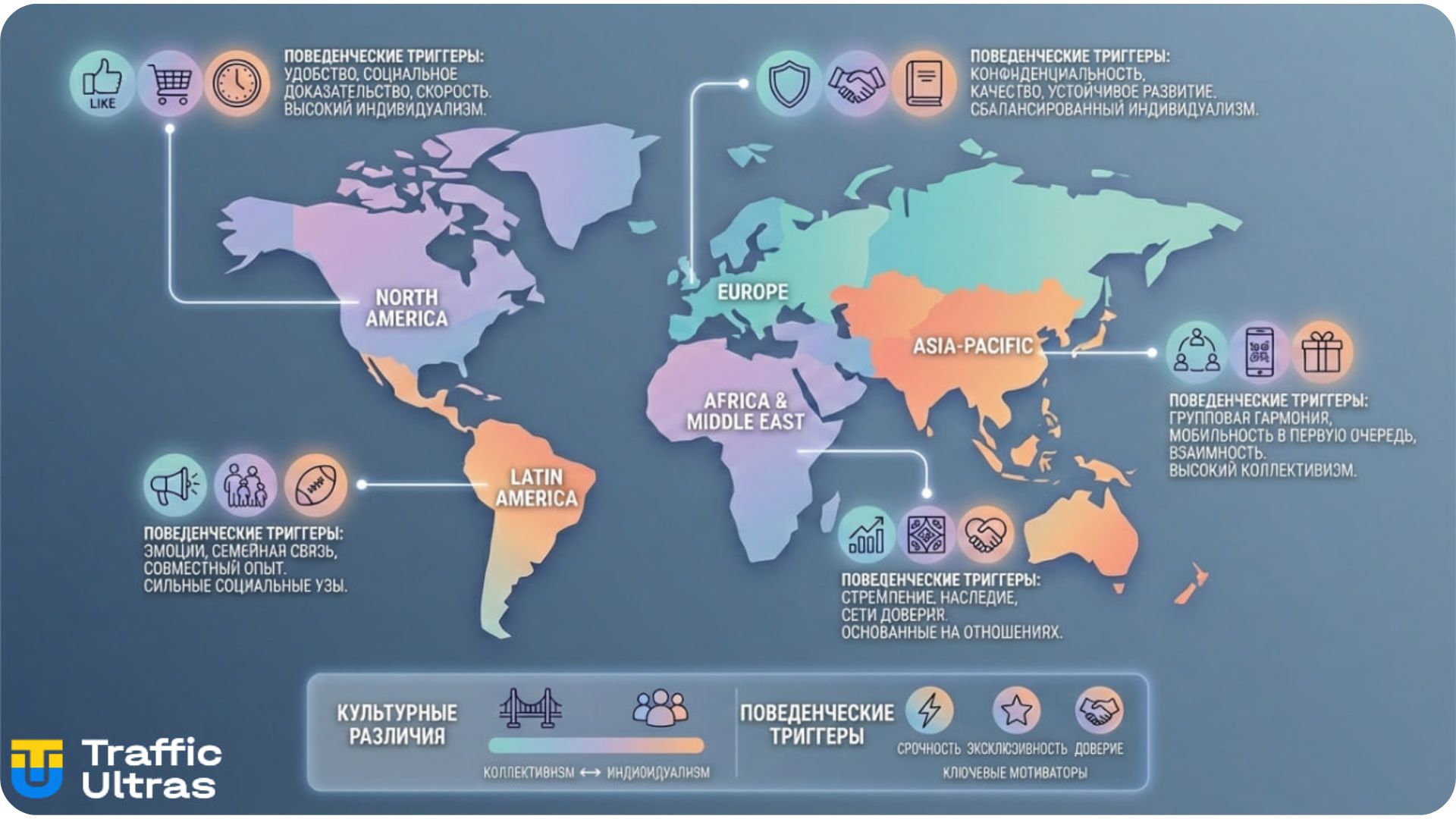 Этнографический анализ и культурный код аудитории по регионам