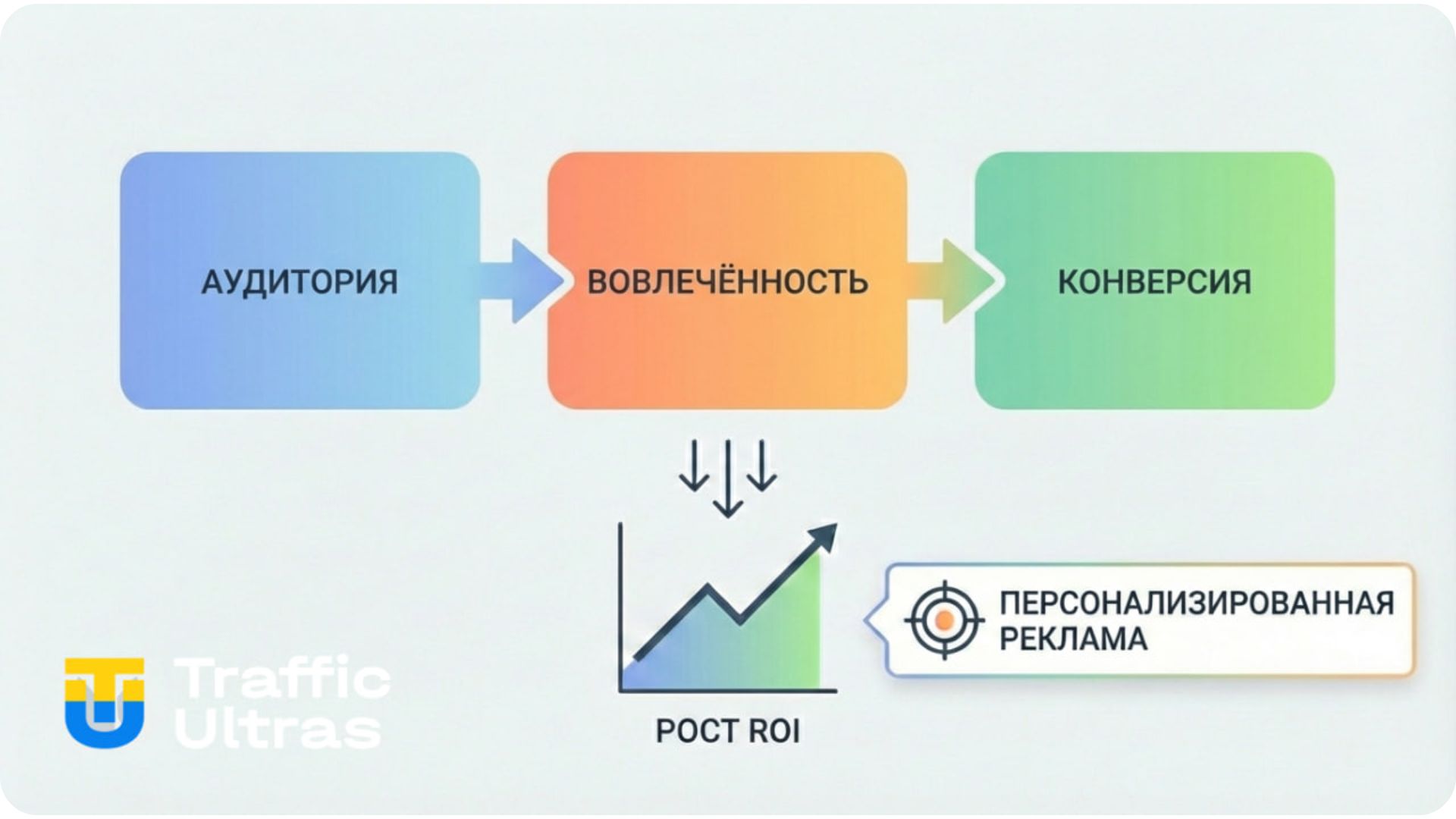 Гиперсегментация и адаптация креативов под локальное поведение пользователей