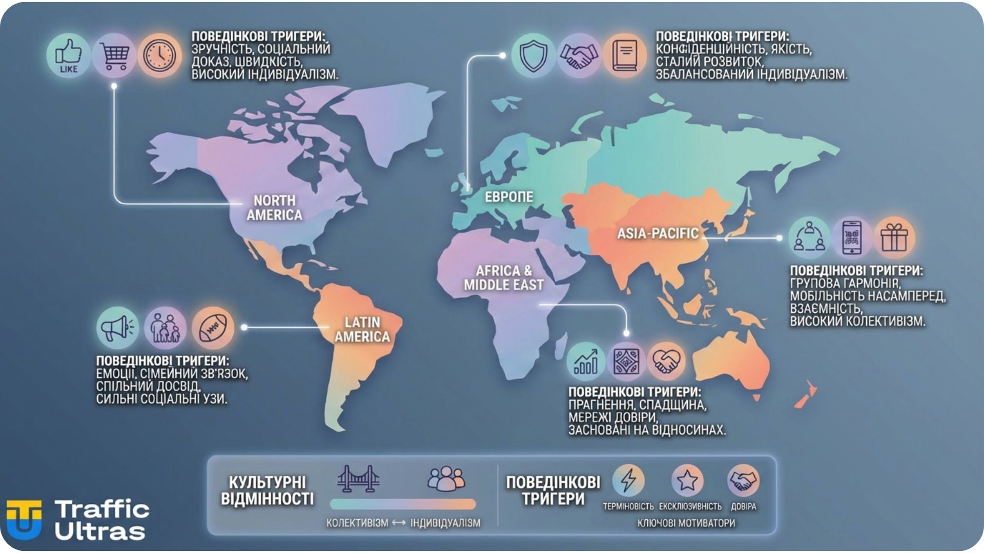 Падіння ефективності універсальної воронки без урахування локального ГЕО