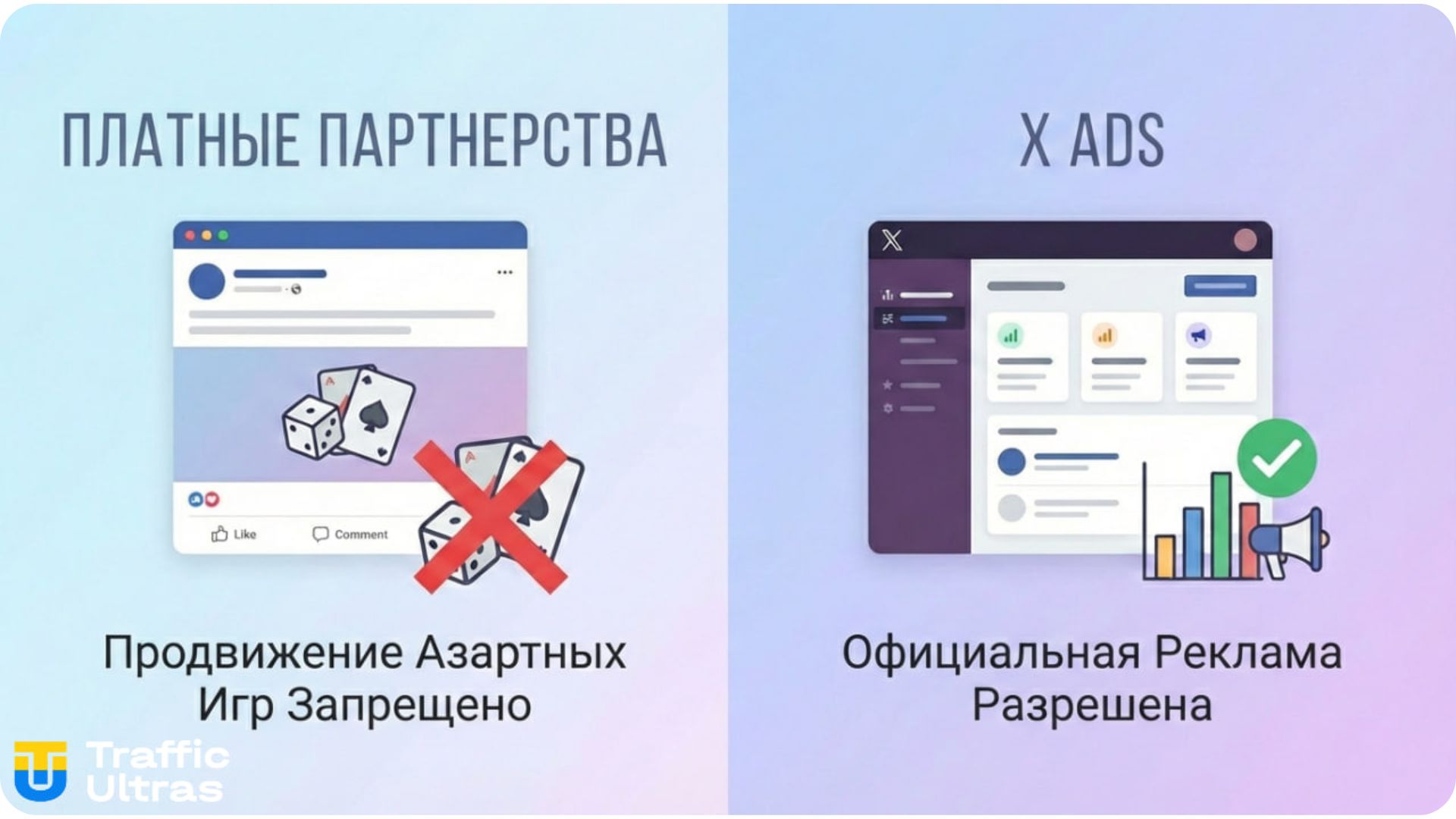 Инфографика разделения органического контента и рекламы X Ads с запретом гемблинга в Paid Partnerships