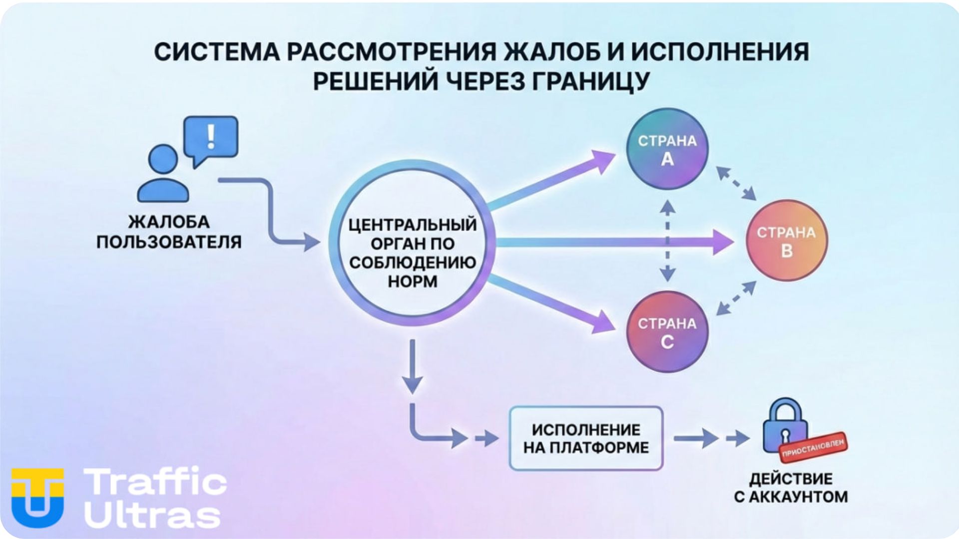 Система трансграничных жалоб EASA и применение санкций к рекламным аккаунтам