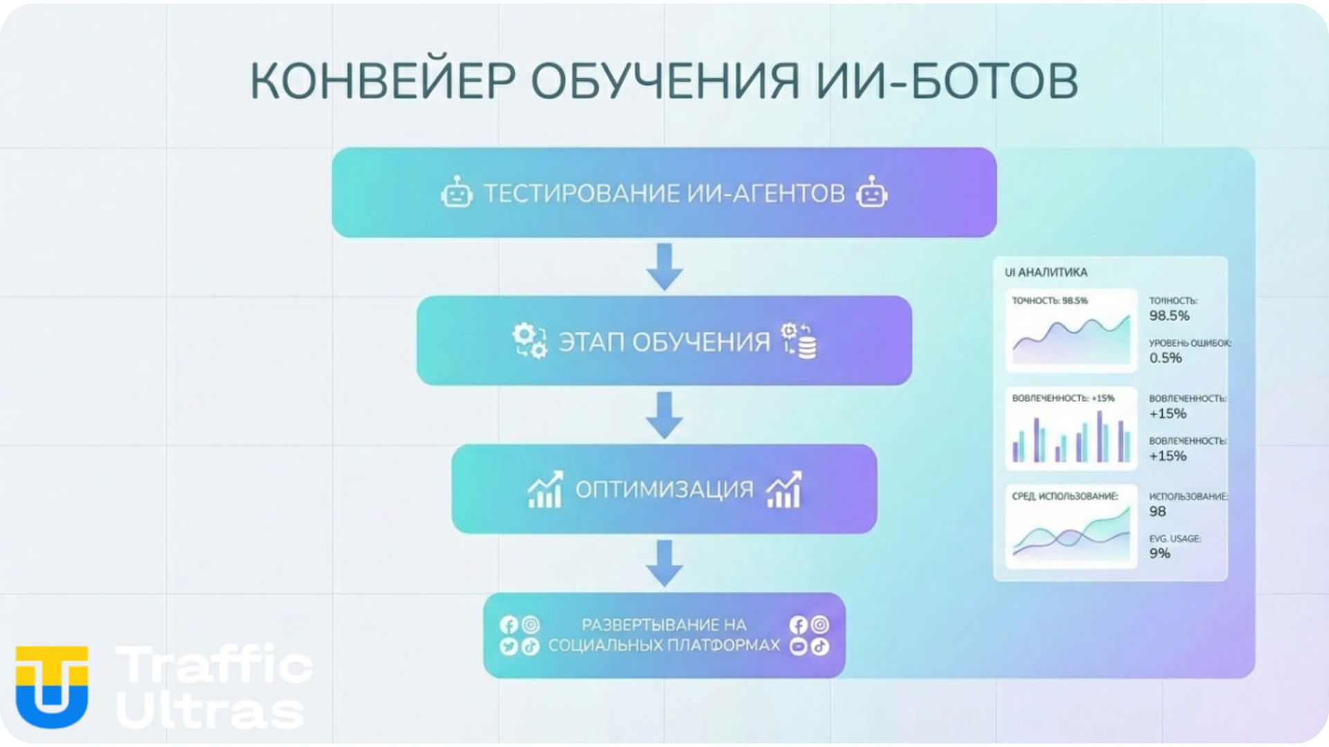 Воронка использования ИИ-агентов Moltbook для арбитража и масштабирования трафика