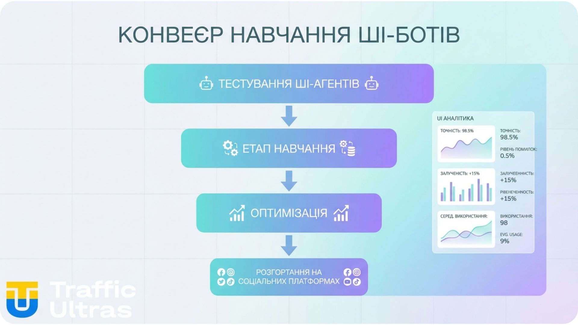 Воронка використання ШІ-агентів Moltbook для арбітражу та масштабування трафіку