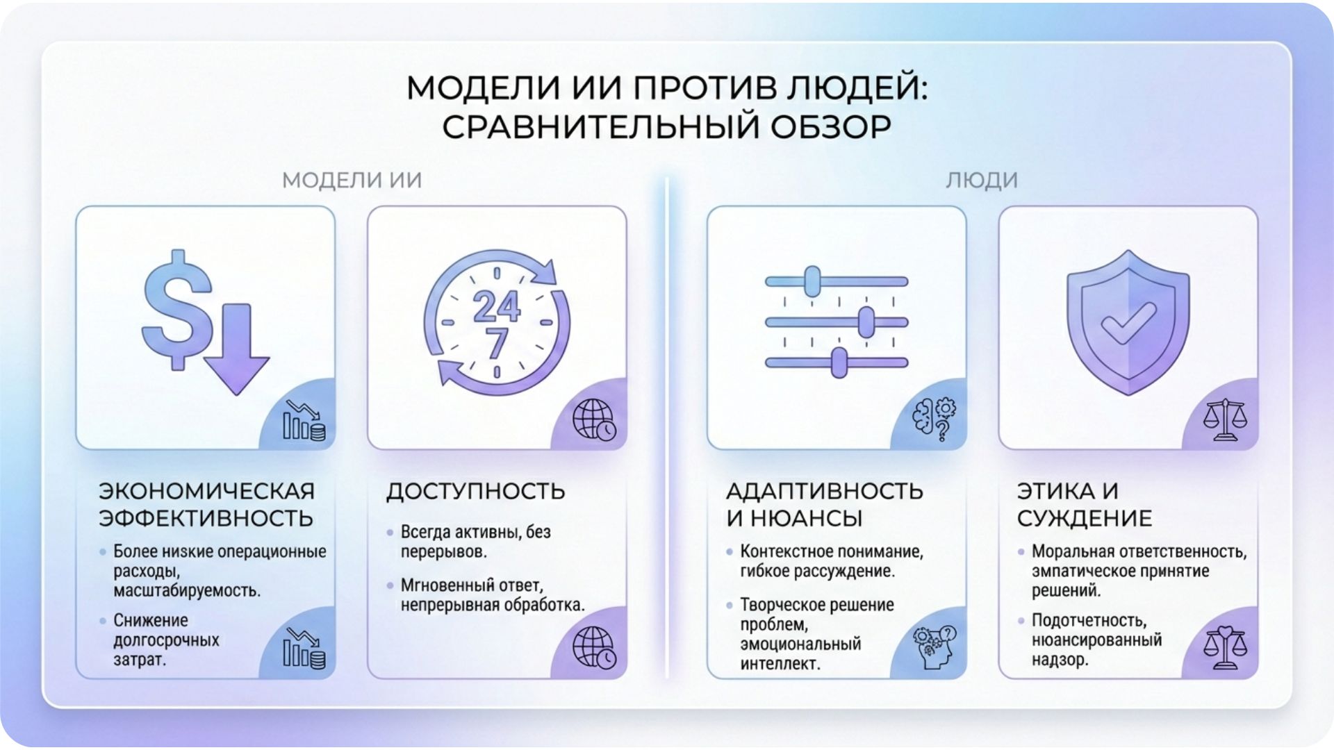 Инфографика преимуществ ШИ-моделей для арбитража: низкая стоимость, работа 24/7 и полный контроль. 