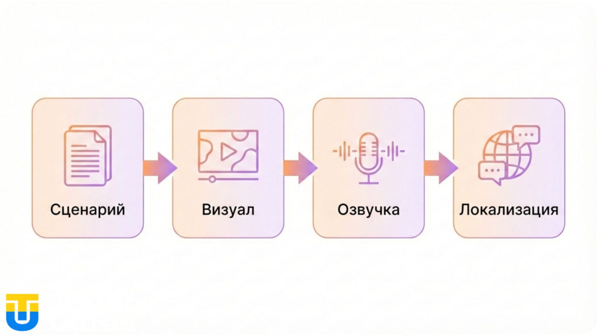 Процесс создания видео-креативов в арбитраже с помощью ИИ-инструментов.