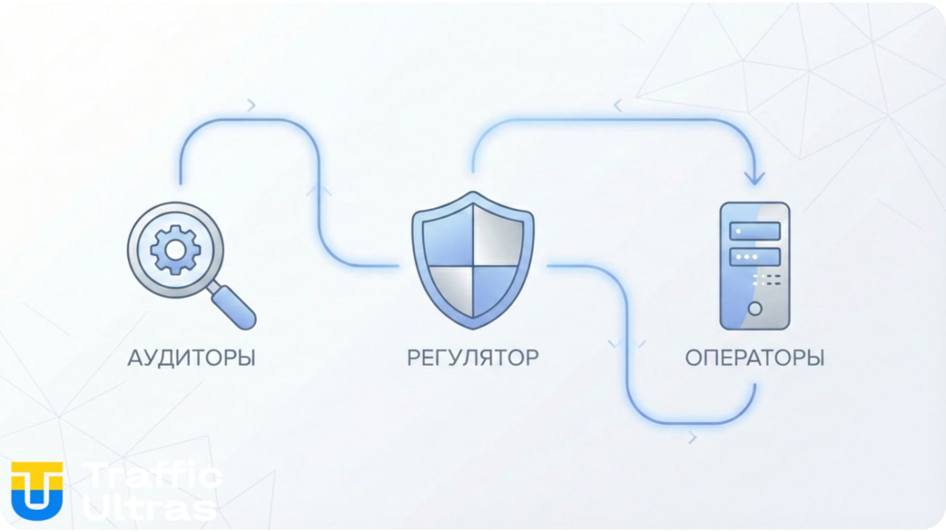 Схема независимого аудита игорного бизнеса в Украине 2026.