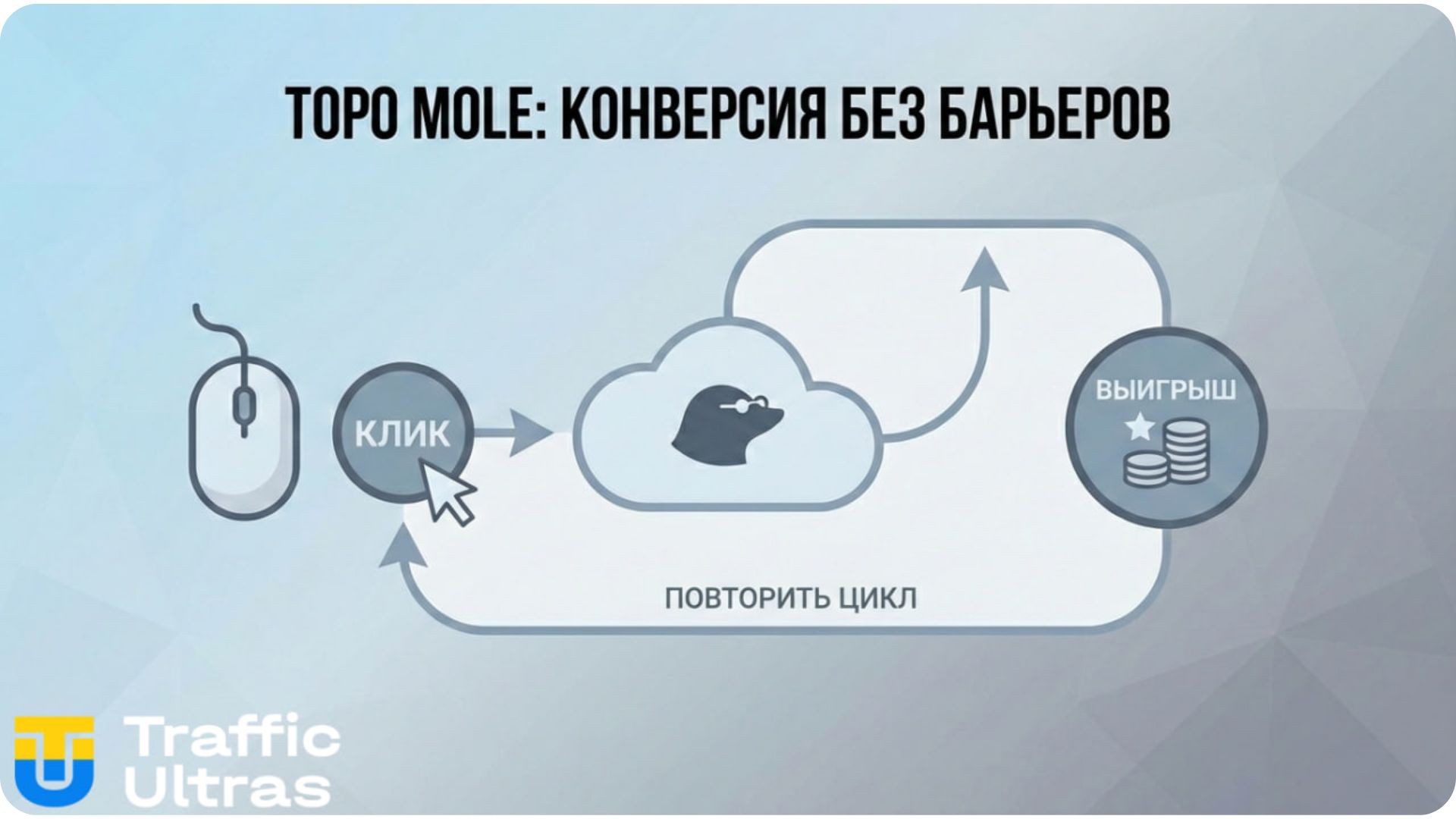 Схема конверсии Topo Mole: простота механики и быстрый профит.