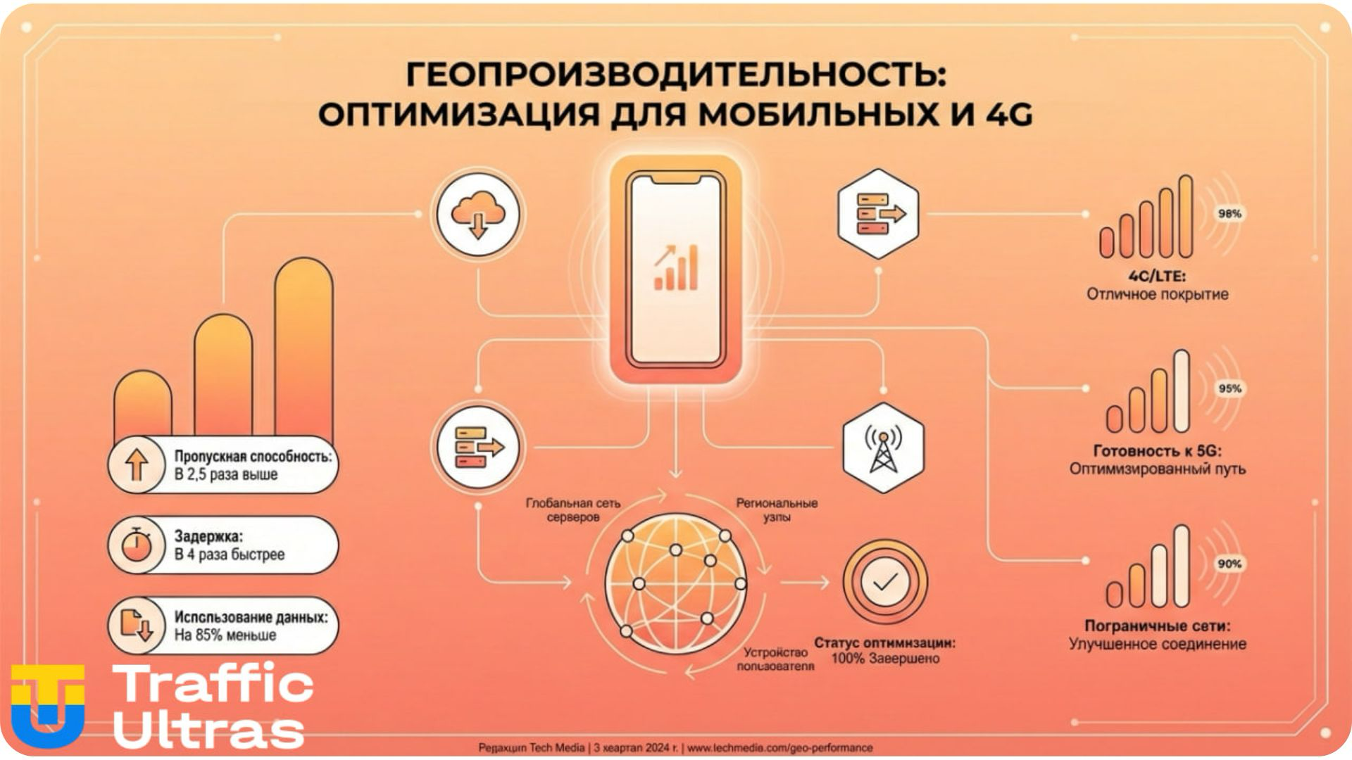 Техническая оптимизация Topo Mole для заливов на Латам и ЮВА.