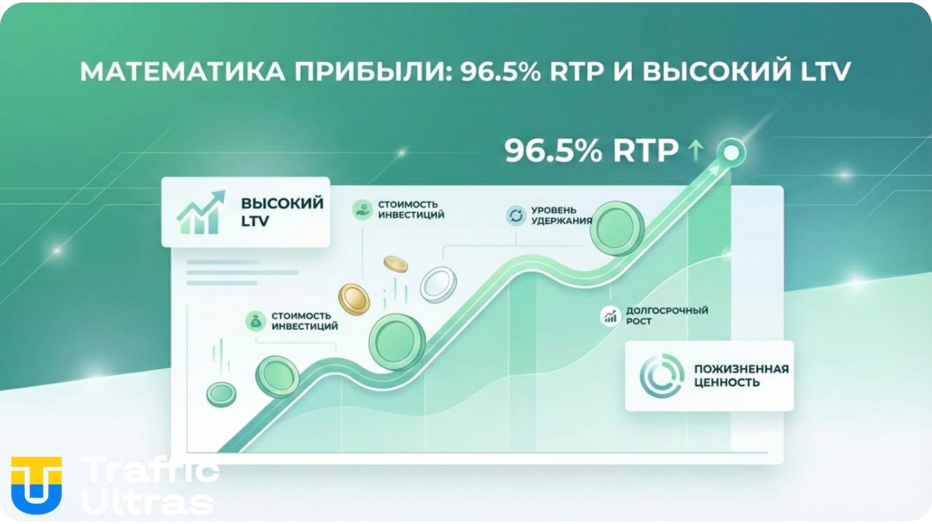 Математика профита Topo Mole: RTP 96.5% и частота ставок.