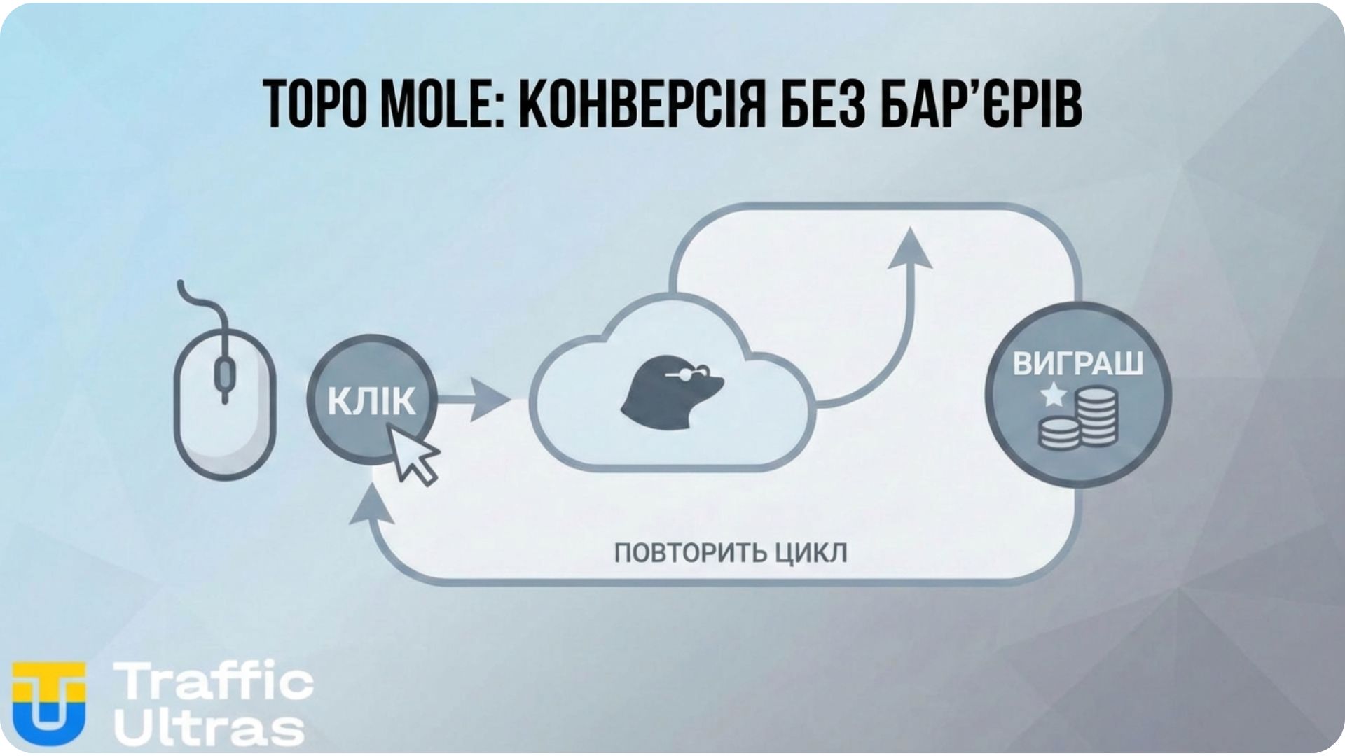Схема конверсії Topo Mole: простота механіки та швидкий профіт.