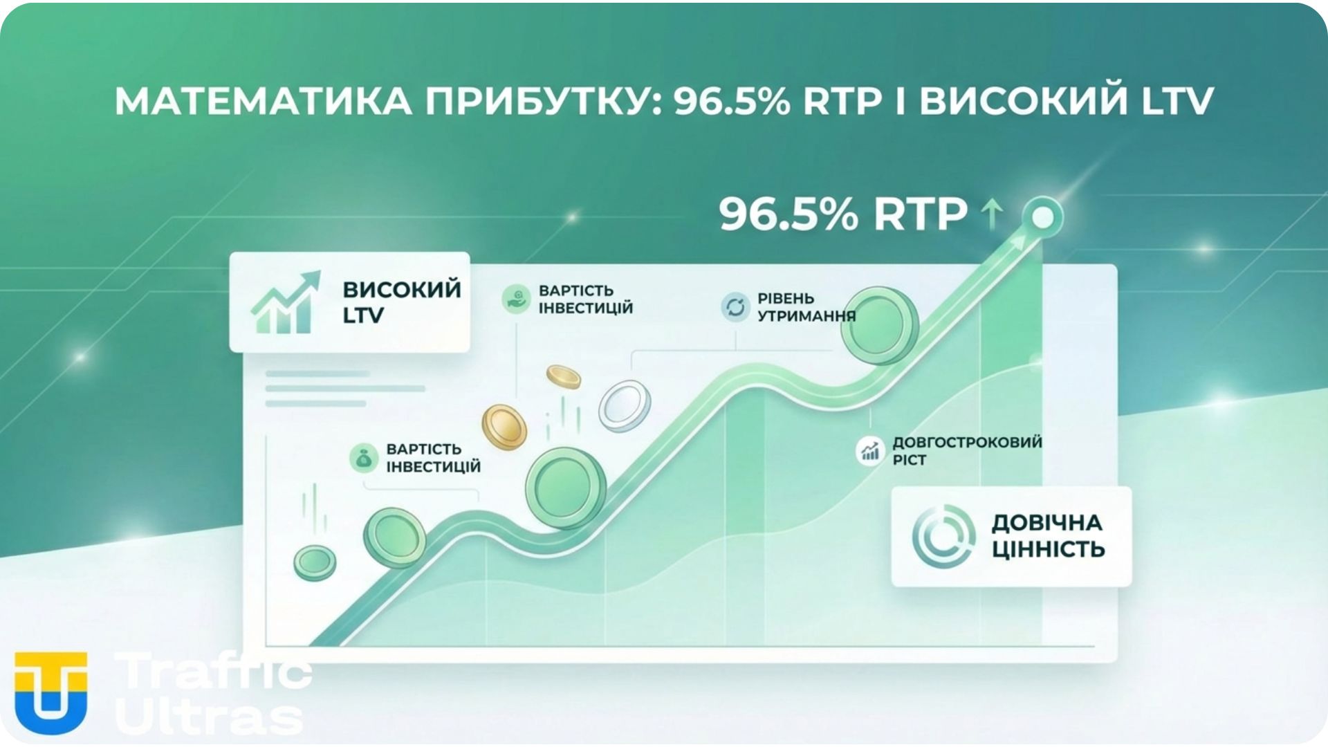Технічна оптимізація Topo Mole для заливу на Латам та ПСА.