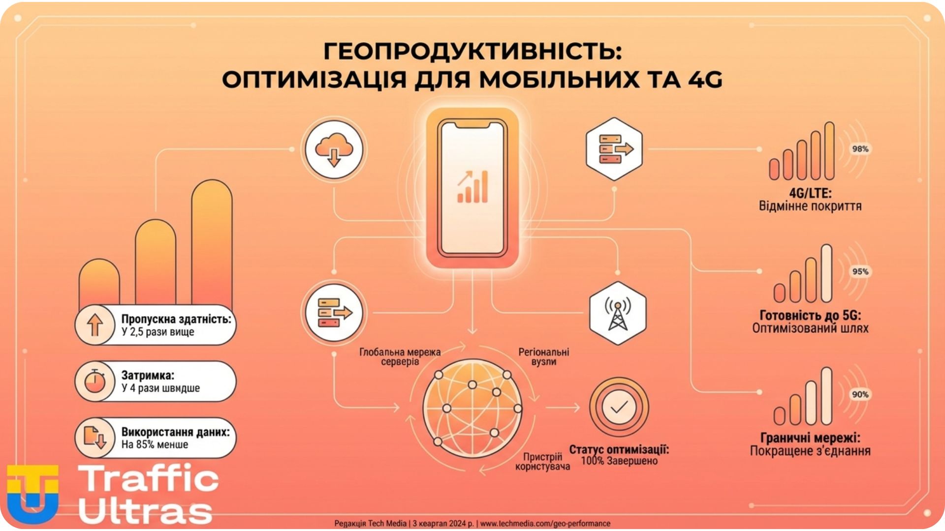 Математика профіту Topo Mole: RTP 96.5% та частота ставок.