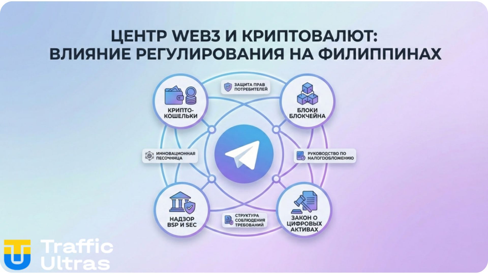 Связь Telegram и крипто-инфраструктуры Филиппин 2026.