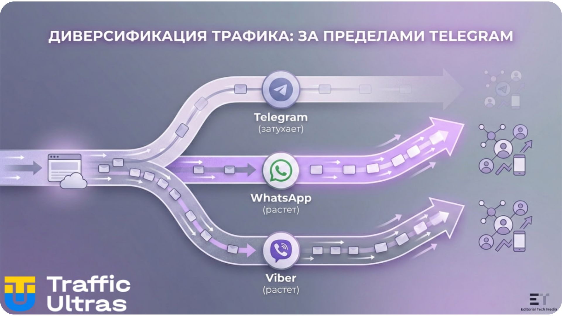 Схема диверсификации трафика: Telegram, WhatsApp, Viber на Филиппинах.