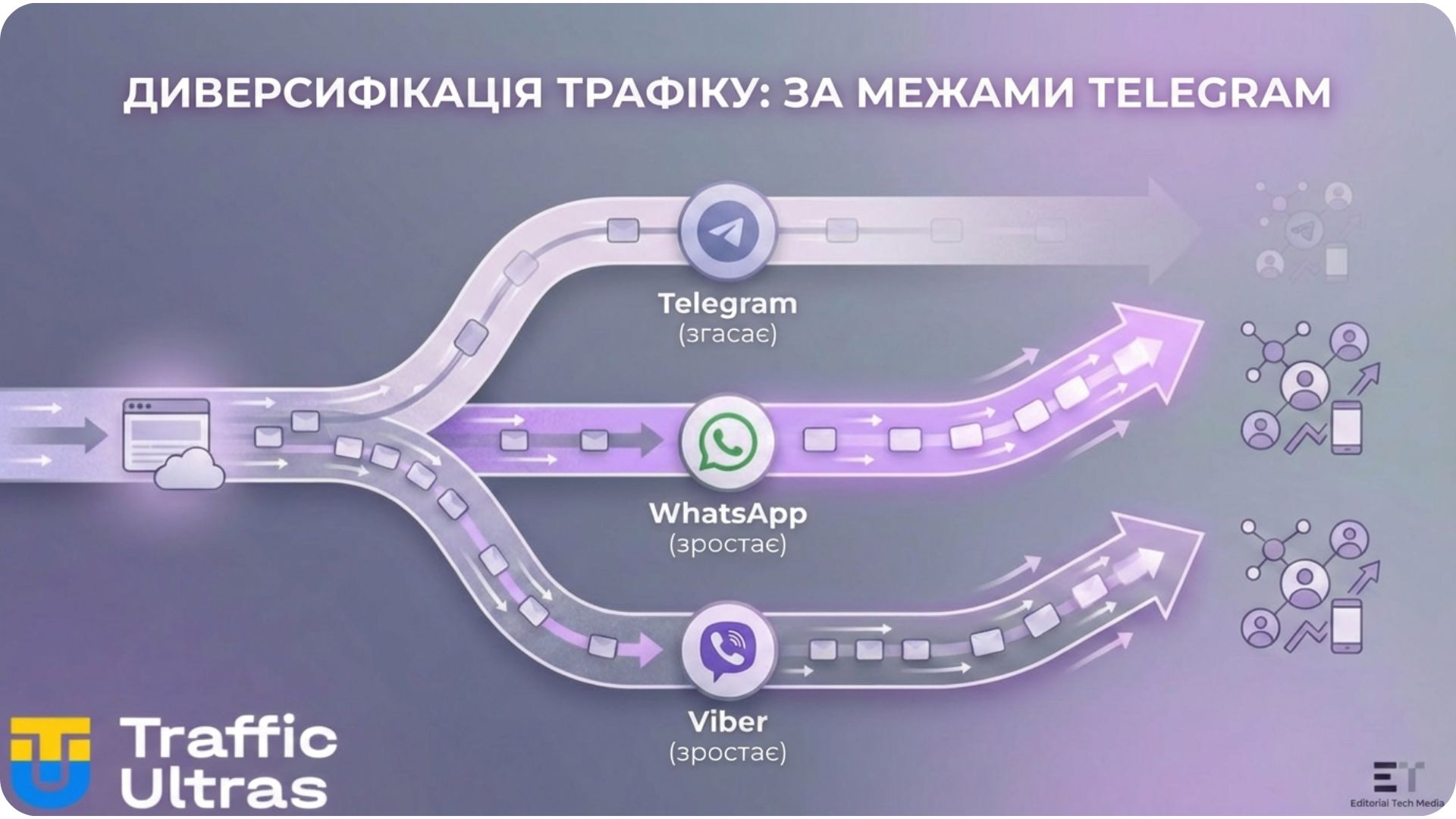 Схема диверсифікації трафіку: Telegram, WhatsApp, Viber на Філіппінах.