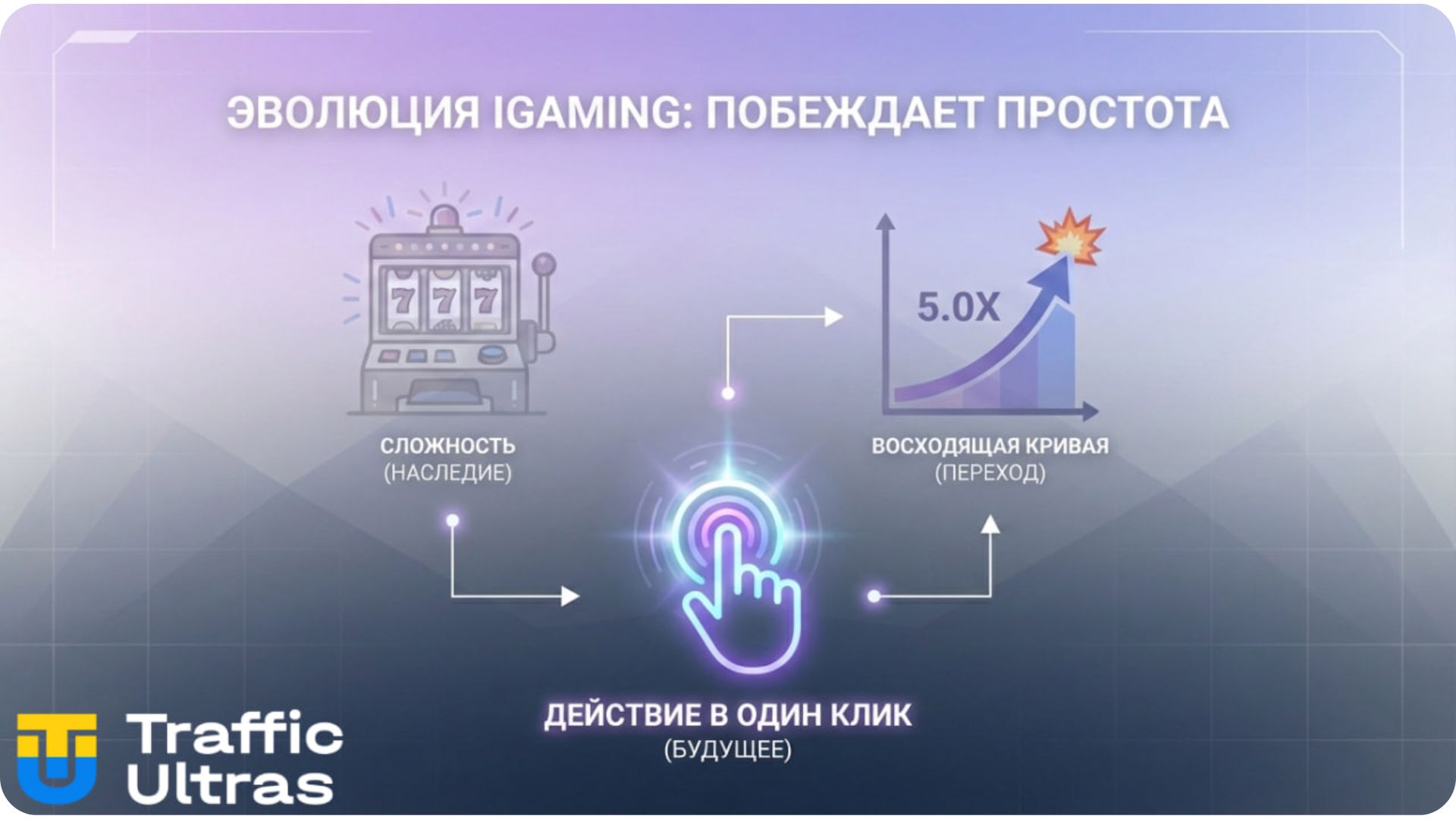 Эволюция iGaming форматов: от сложных слотов к Tap Games.