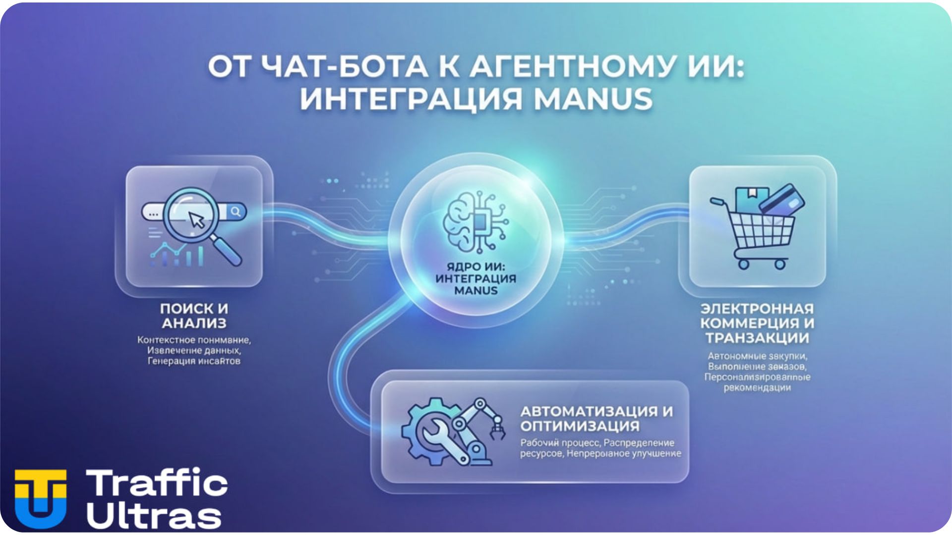 Схема работы Agentic AI Manus в экосистеме Meta 2026.