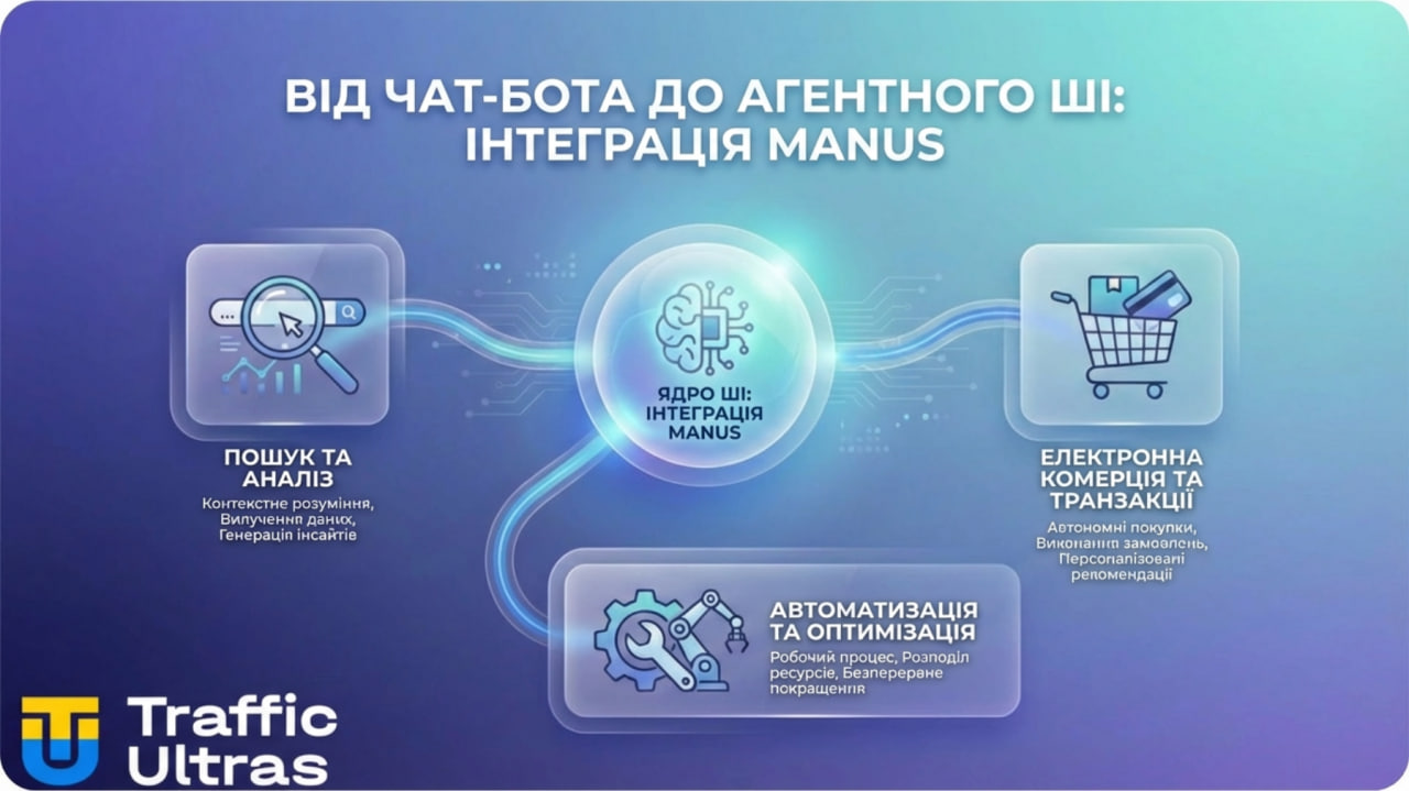 Схема роботи Agentic AI Manus в екосистемі Meta 2026.