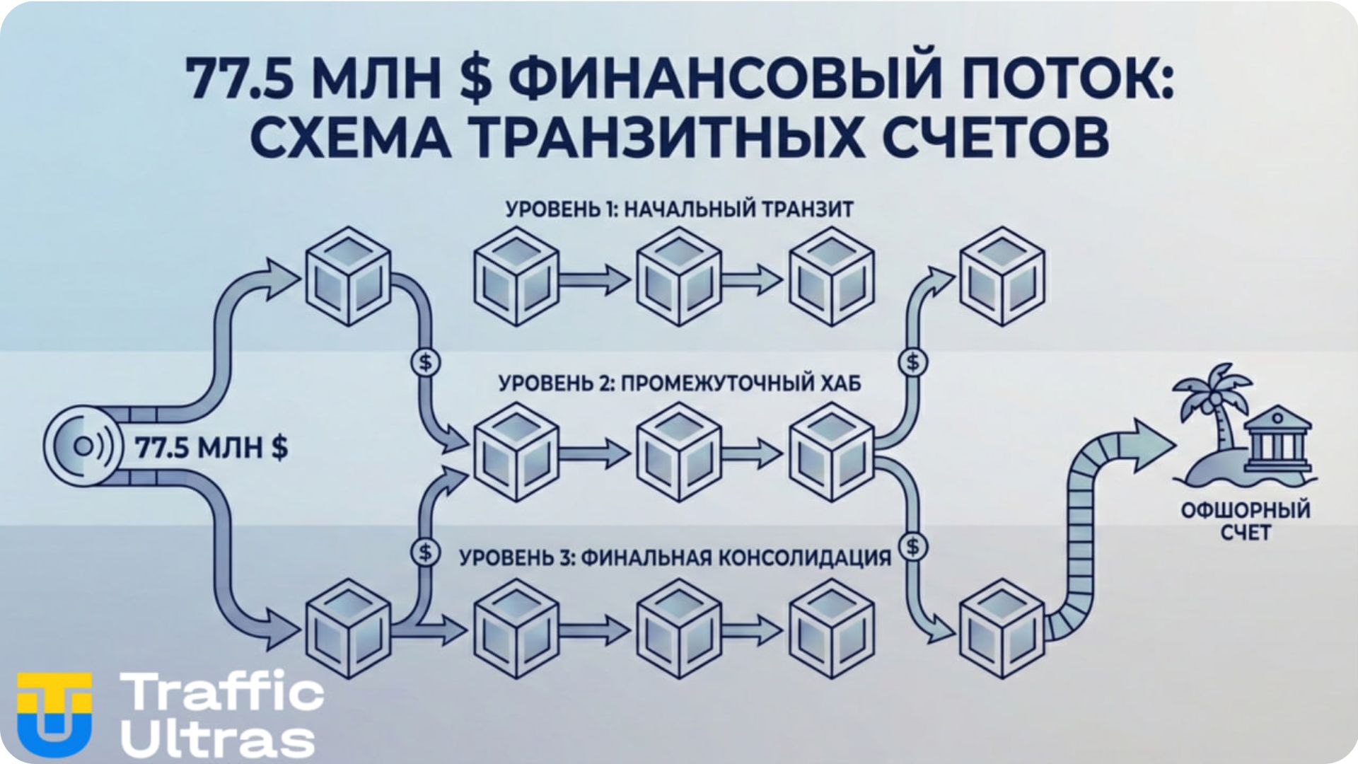Схема отмыва денег через транзитные счета в турецком беттинге.