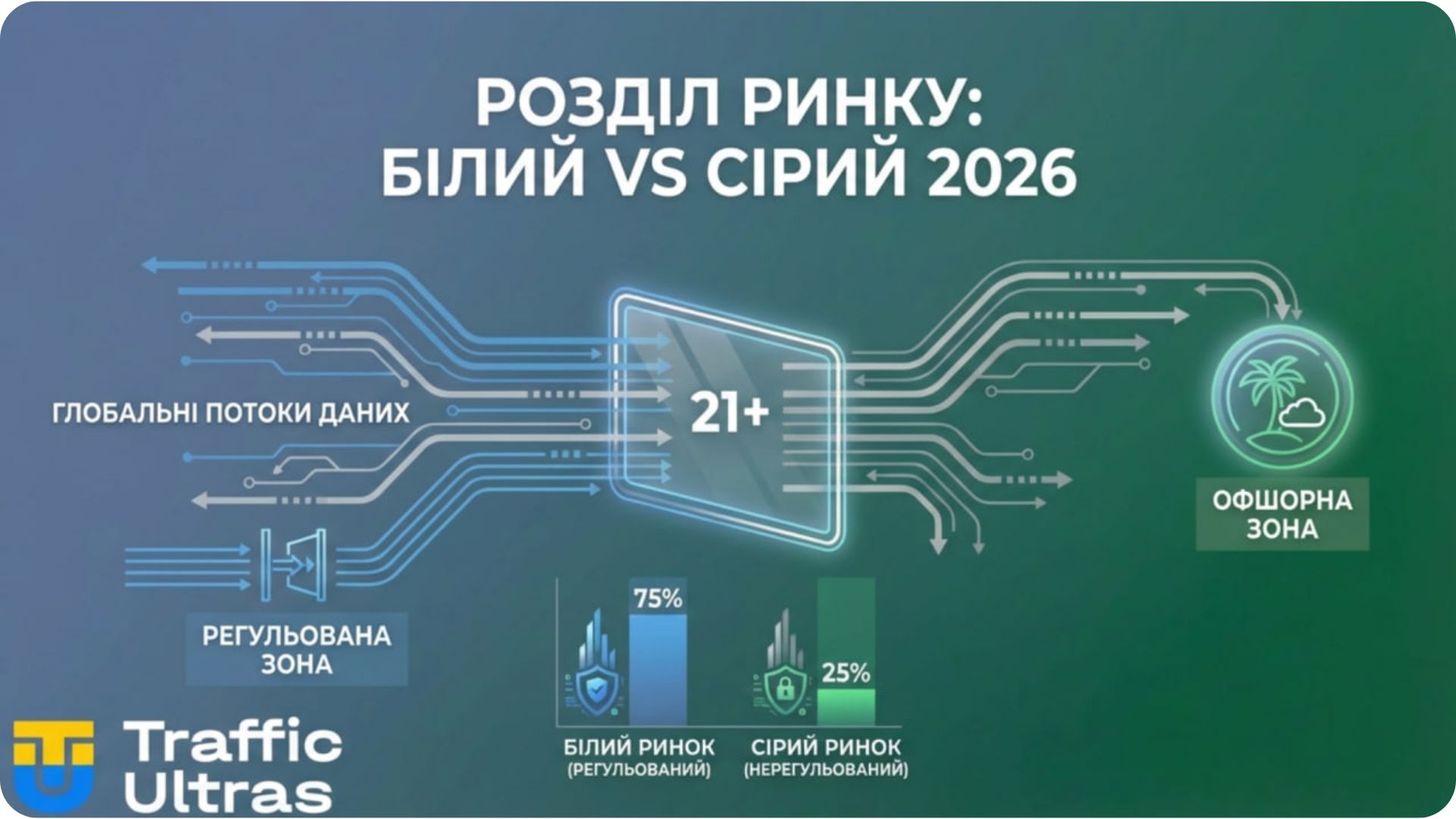Схема перерозподілу трафіку між легальним та сірим ринком Болгарії.