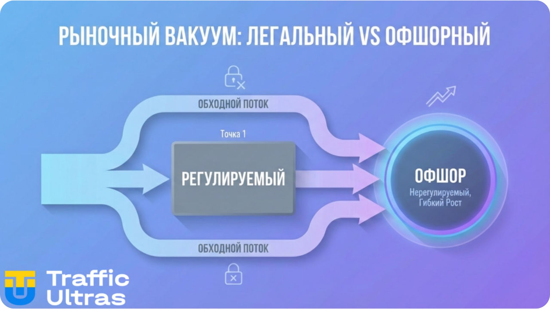 Анализ перетока гемблинг-трафика из легального сектора в офшоры Нидерландов.