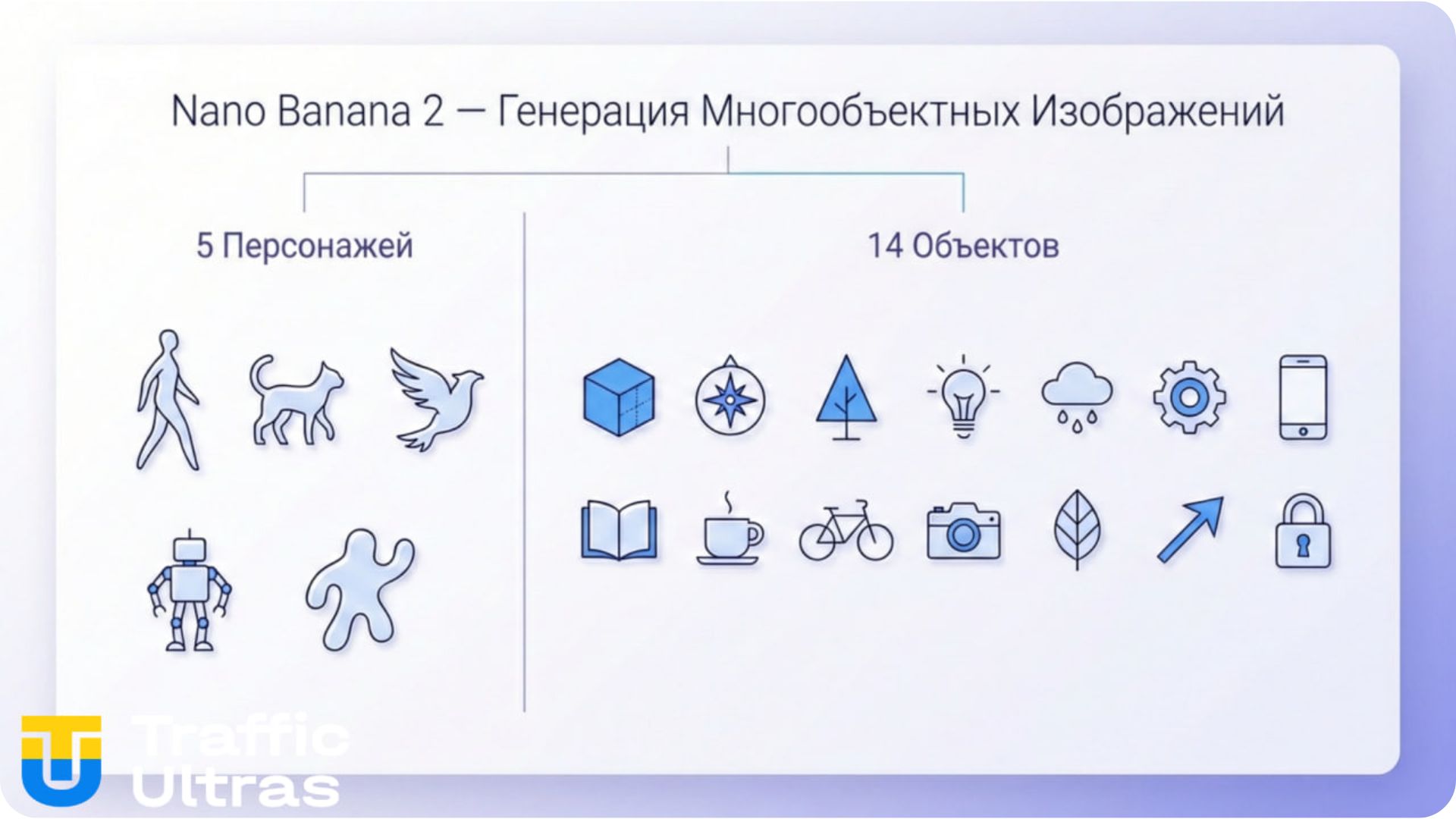 Nano Banana 2 генерация 5 персонажей и 14 объектов без потери качества