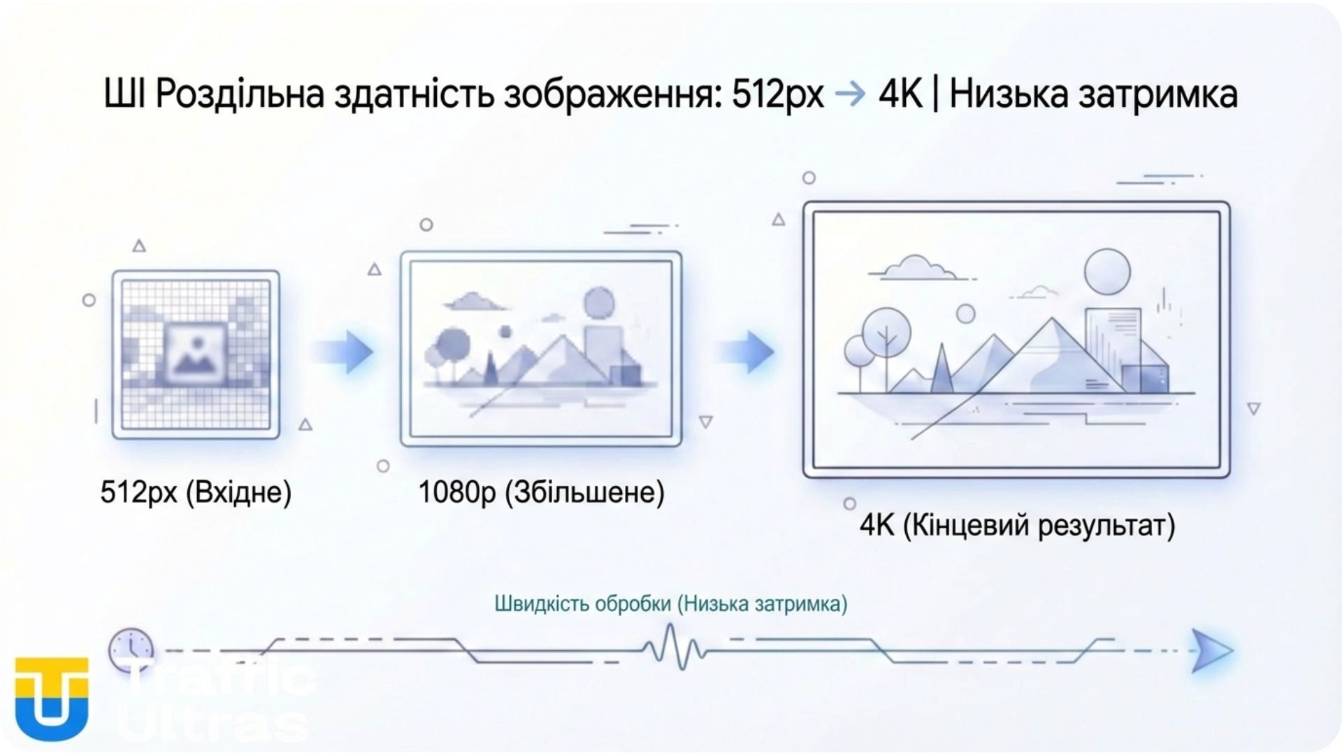 Поддержка 4K и высокая скорость генерации Nano Banana 2