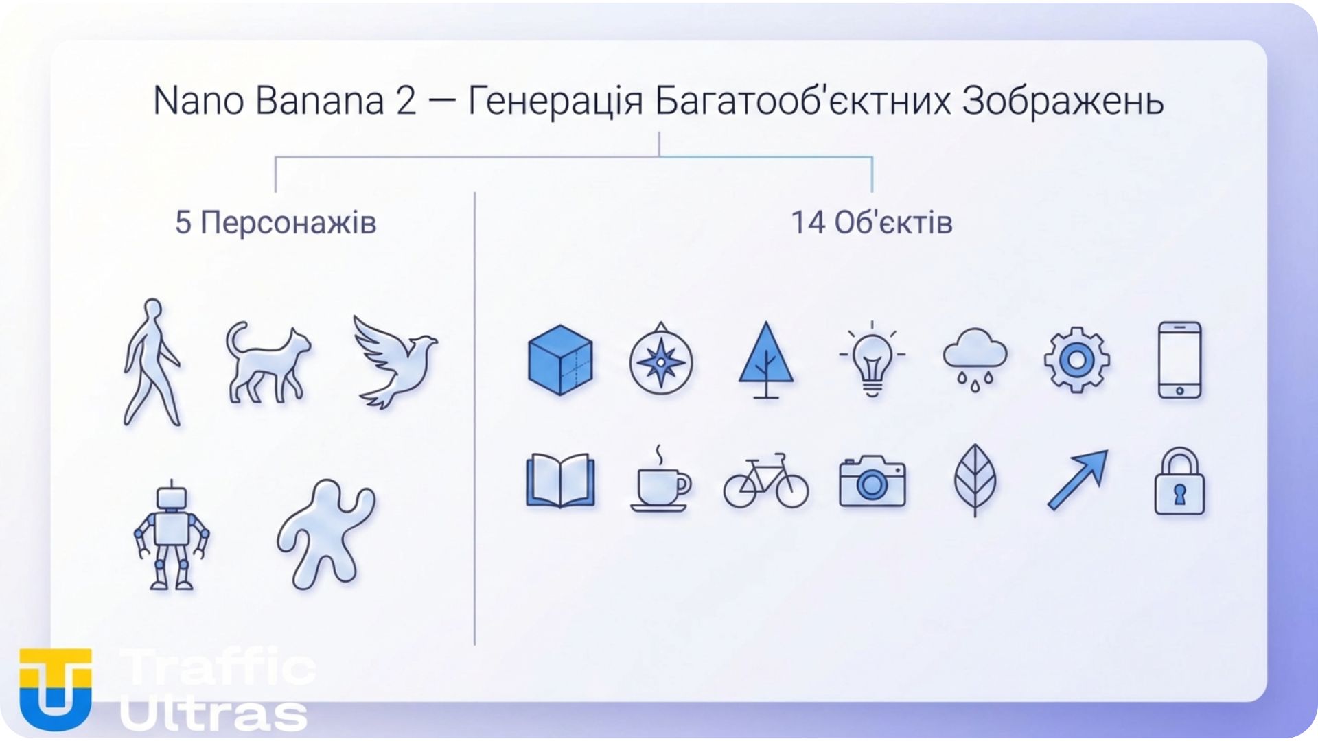 Nano Banana 2 генерация 5 персонажей и 14 объектов без потери качества