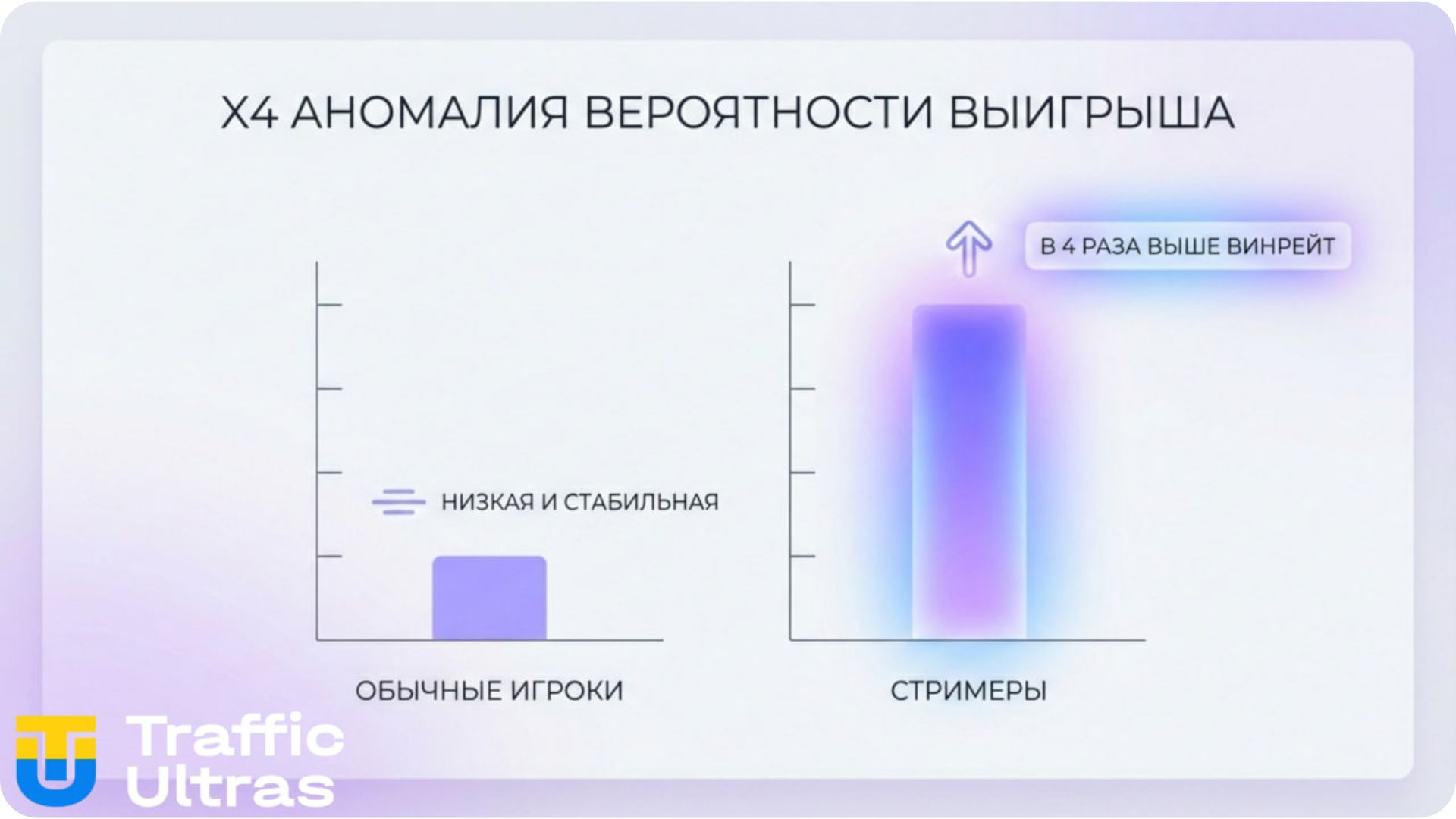 График вероятности выигрыша X4