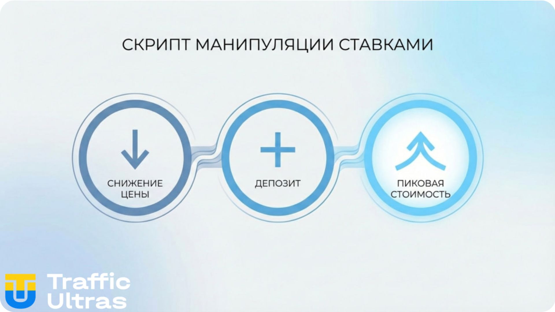 Схема манипуляции стримеров казино