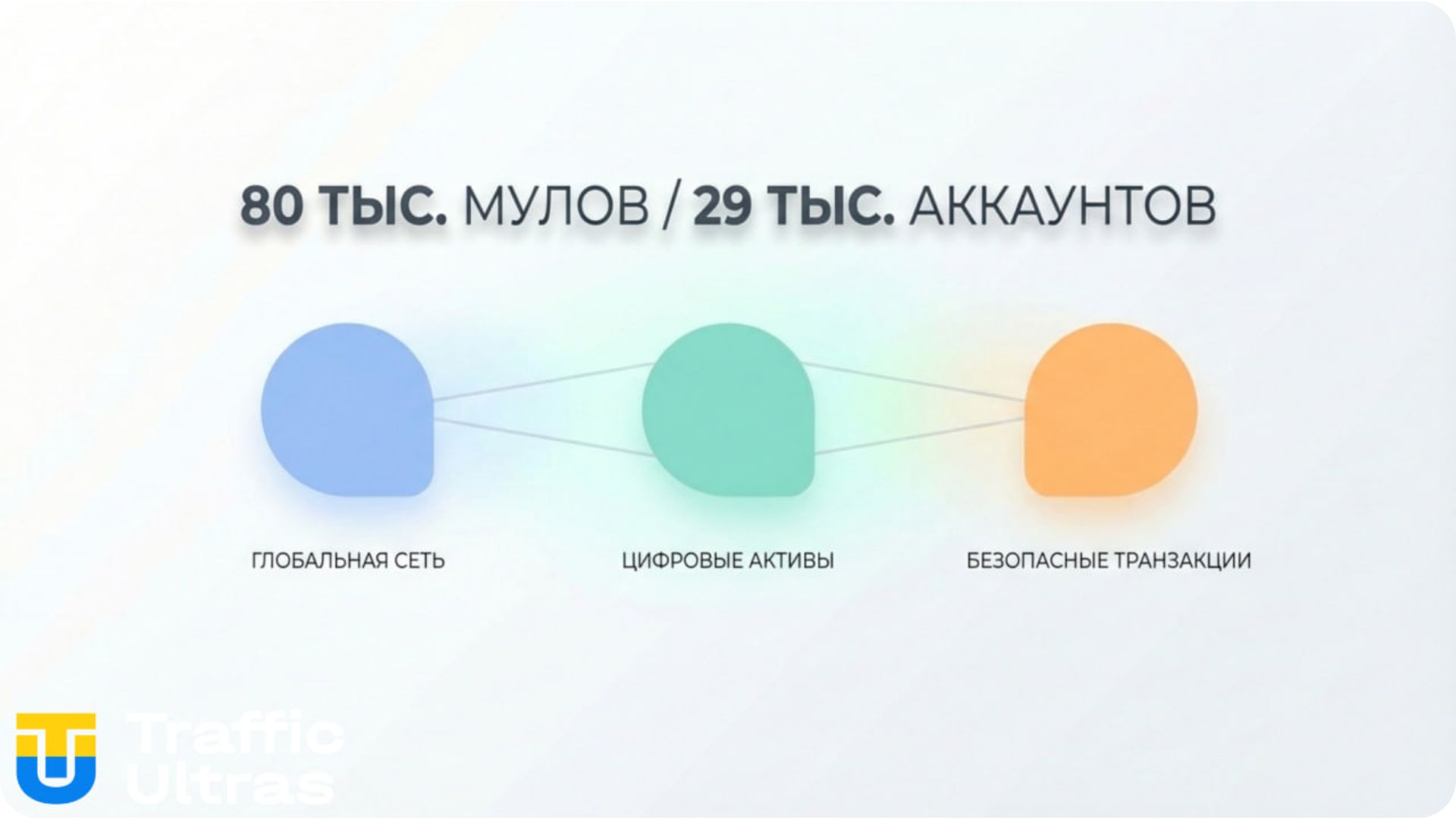 Статистика Госфинмониторинга по дропам 2026.