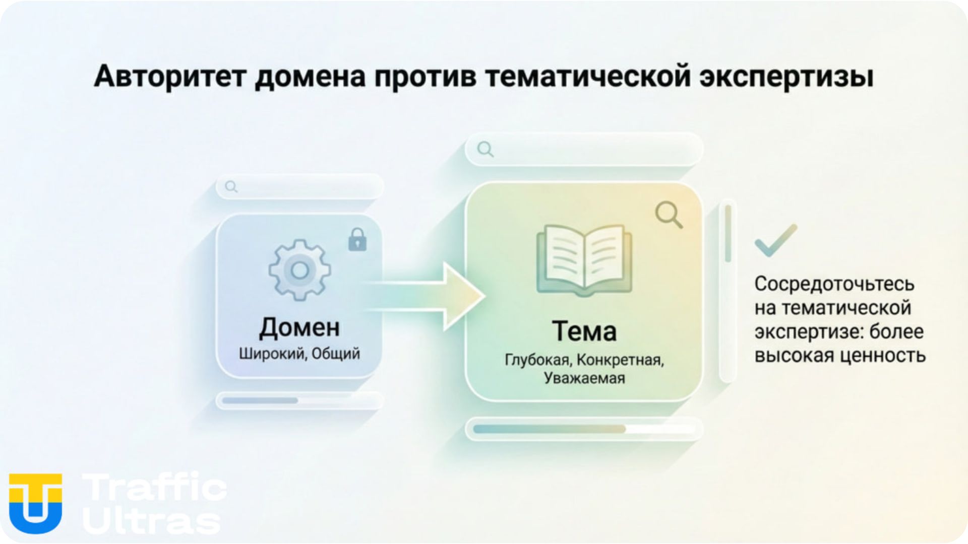 Схема работы Topic Authority в Google 2026.